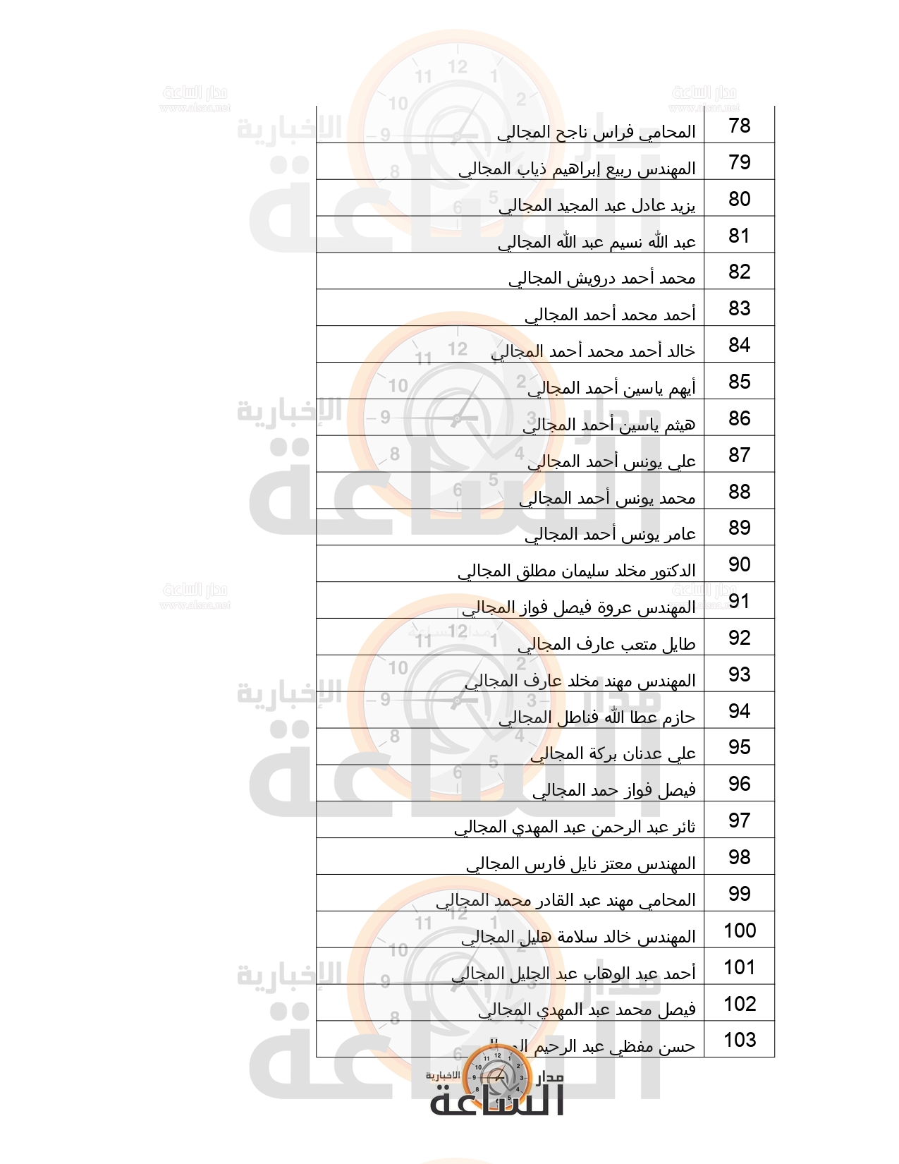 Madar Al-Saa Images 0.6688702741804315
