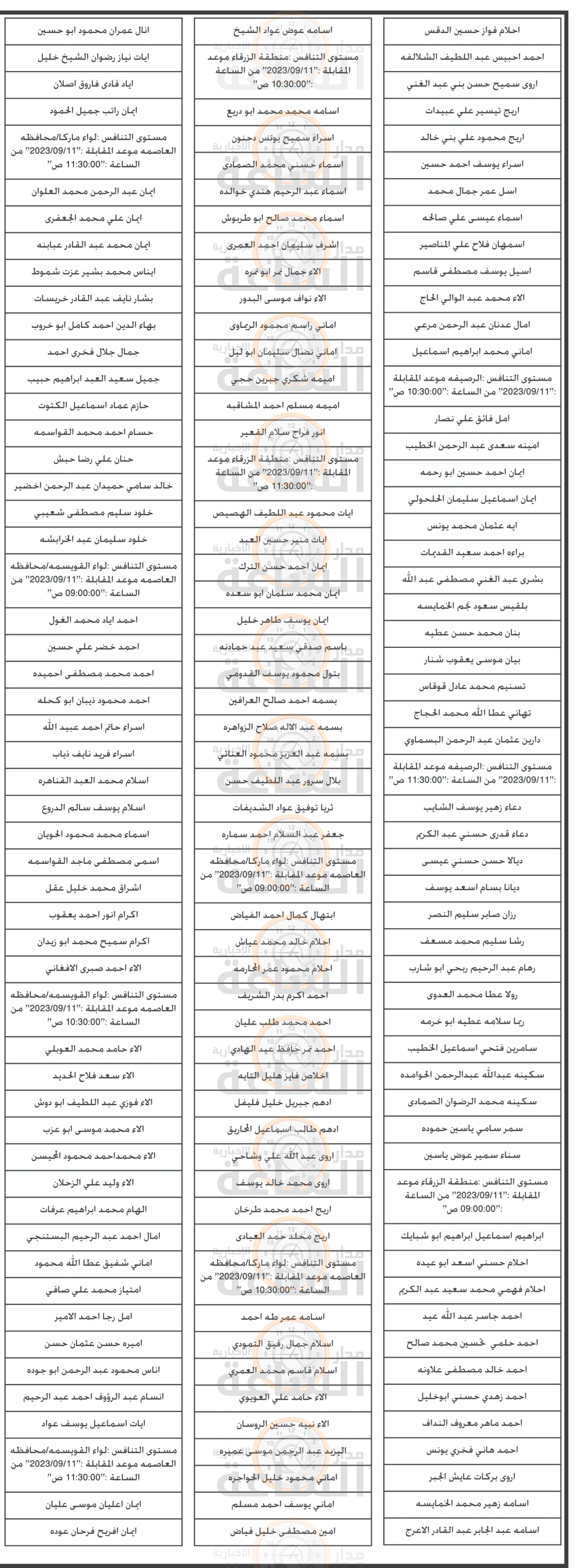 Madar Al-Saa Images 0.26273757461223224