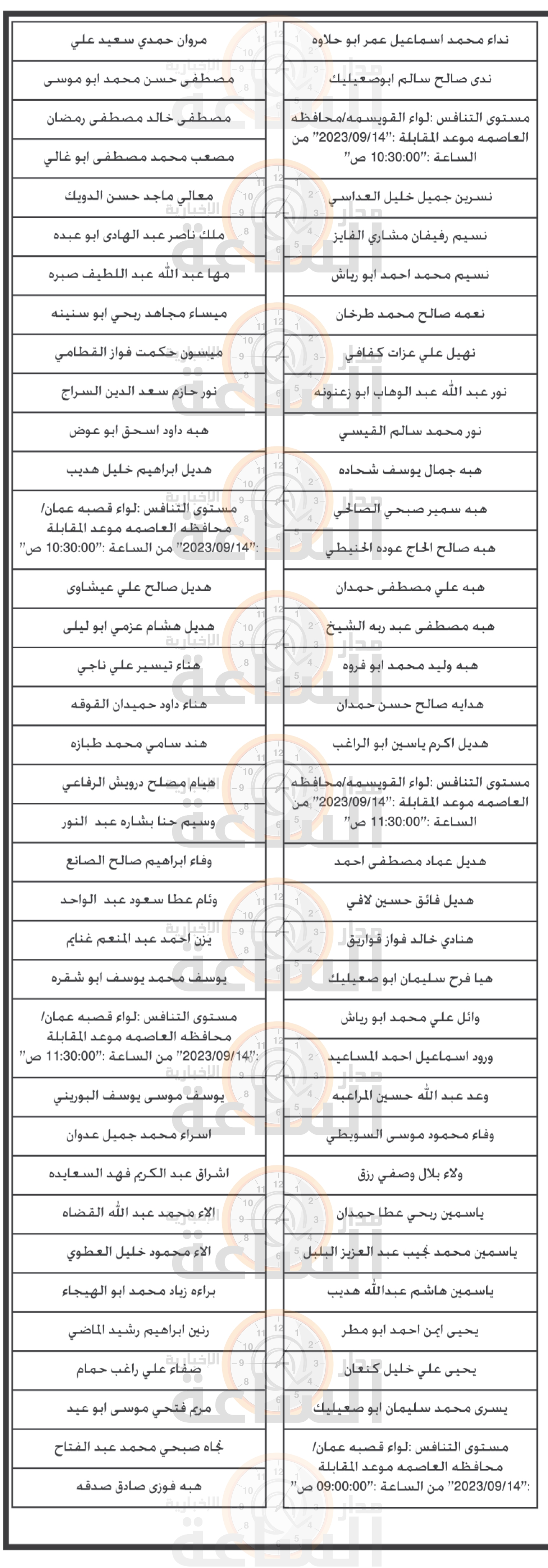 Madar Al-Saa Images 0.5776136088314203