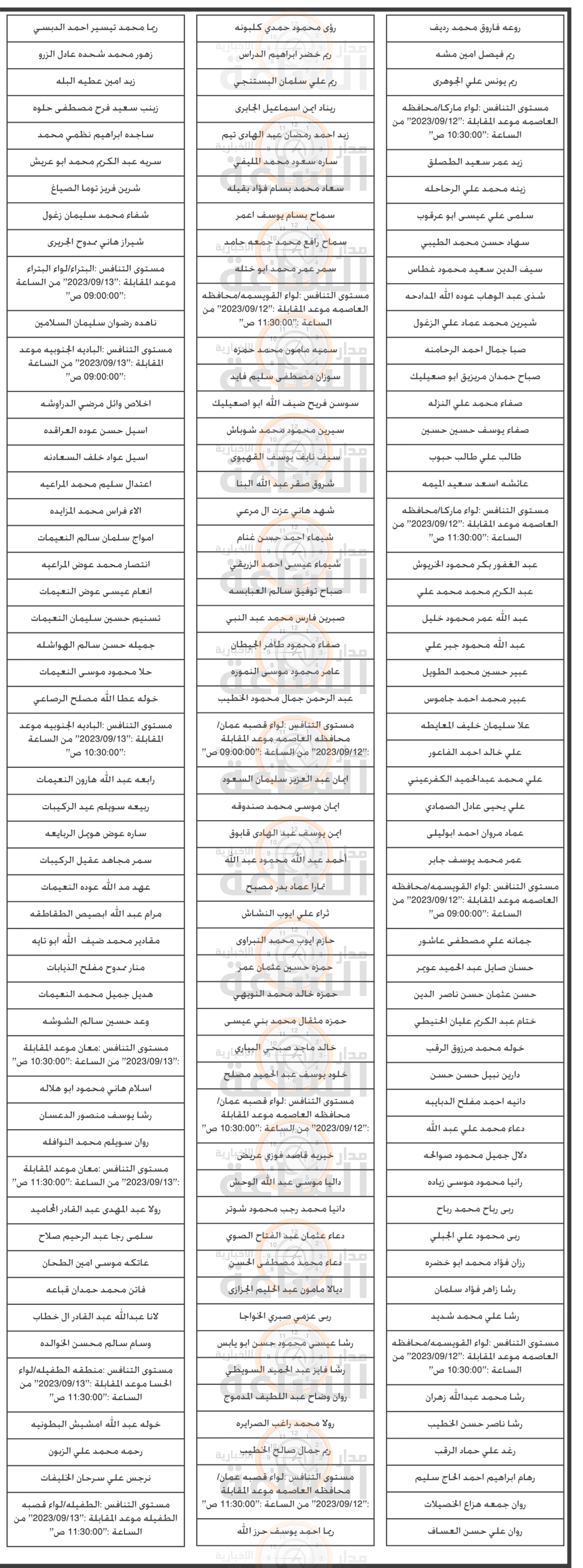 Madar Al-Saa Images 0.07422460227564232