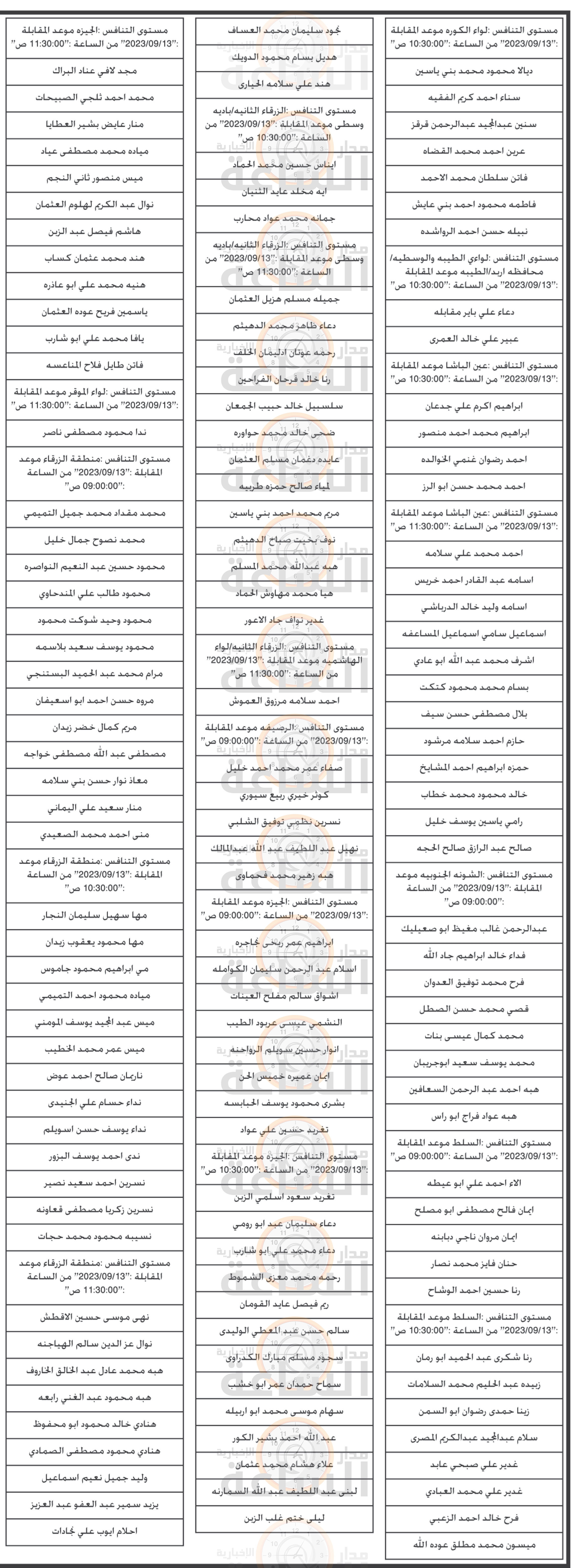 Madar Al-Saa Images 0.14323879928547334