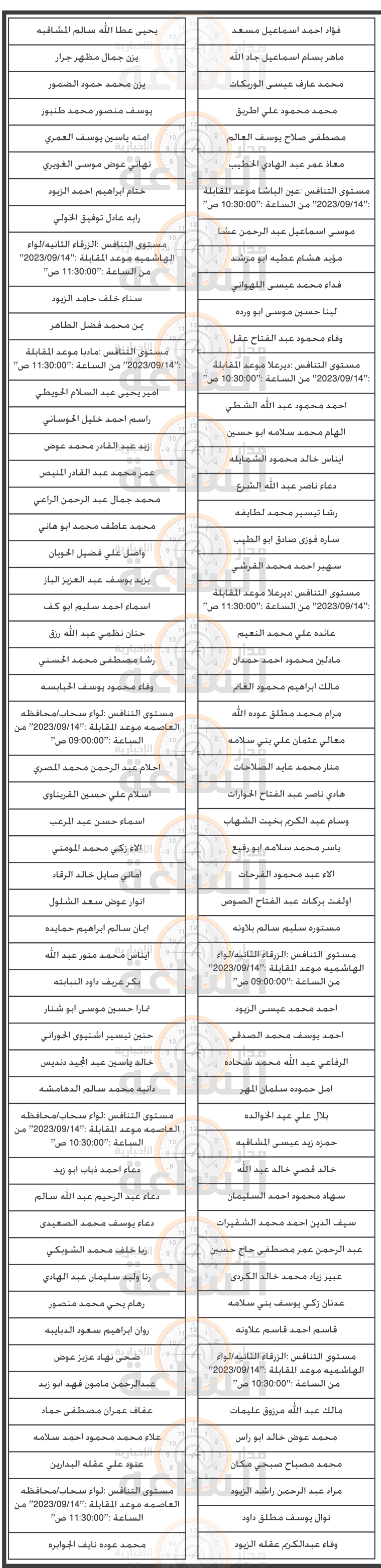 Madar Al-Saa Images 0.07385446262537543