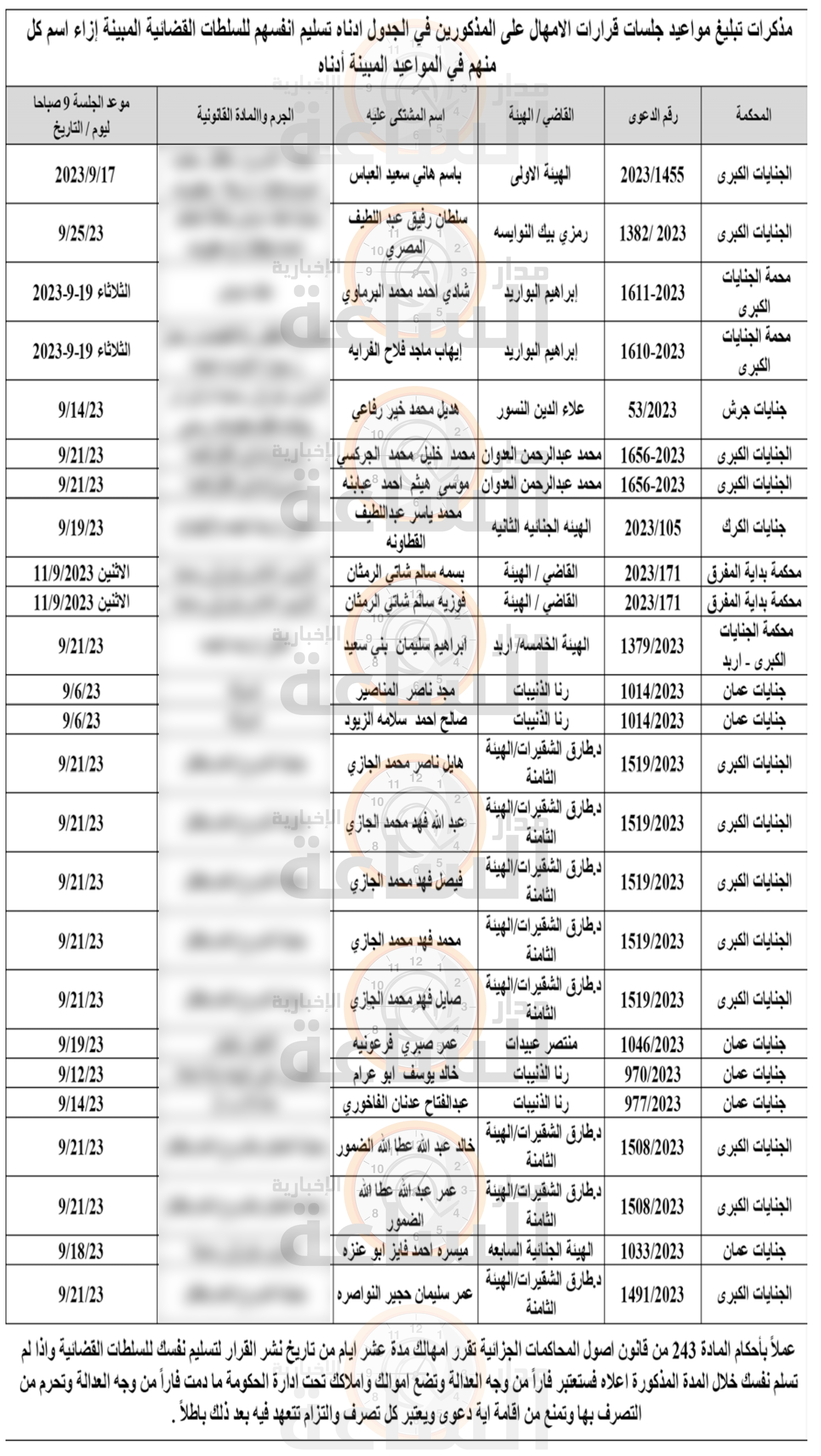 Madar Al-Saa Images 0.25677421888435625