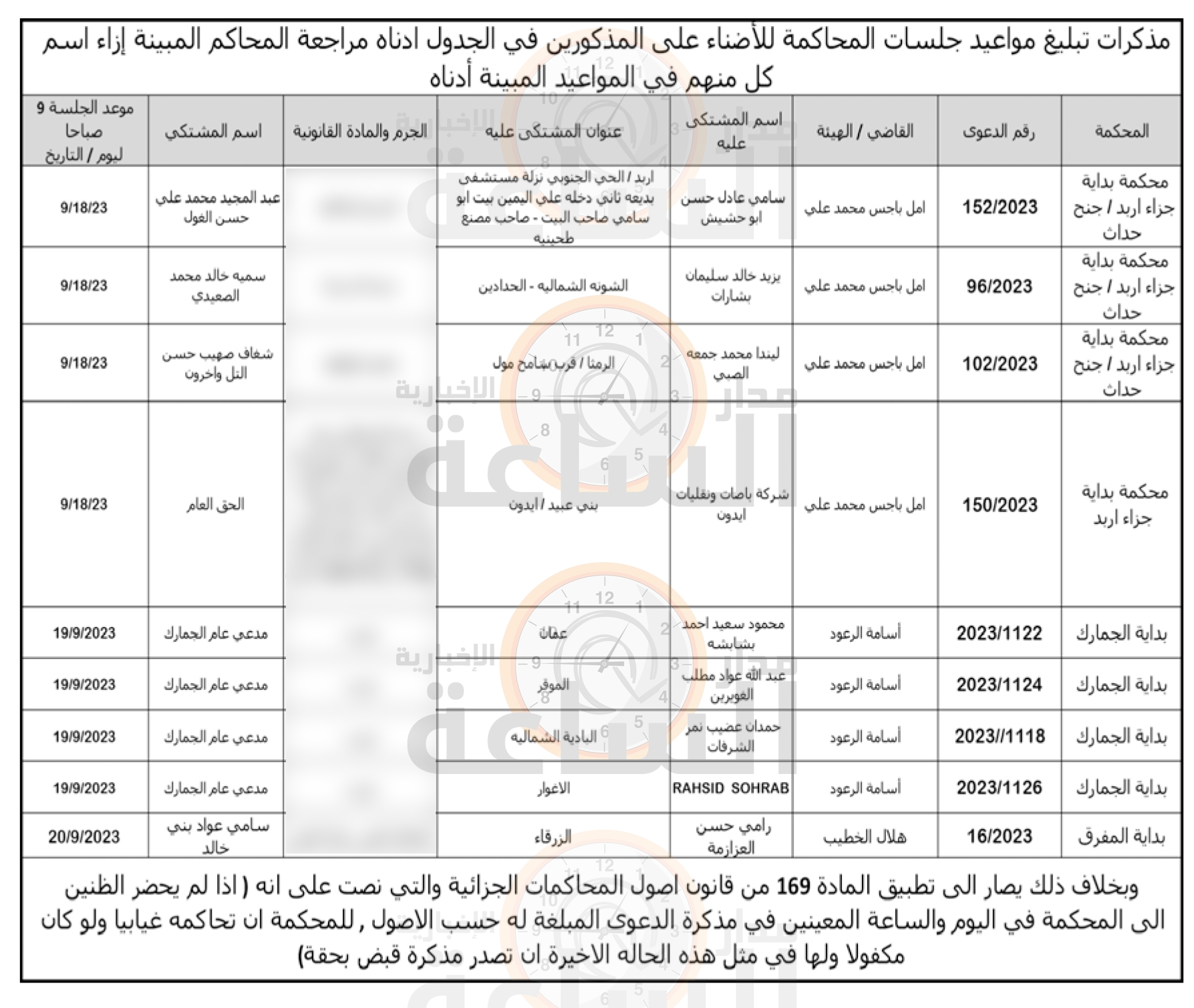 Madar Al-Saa Images 0.2919349124166486