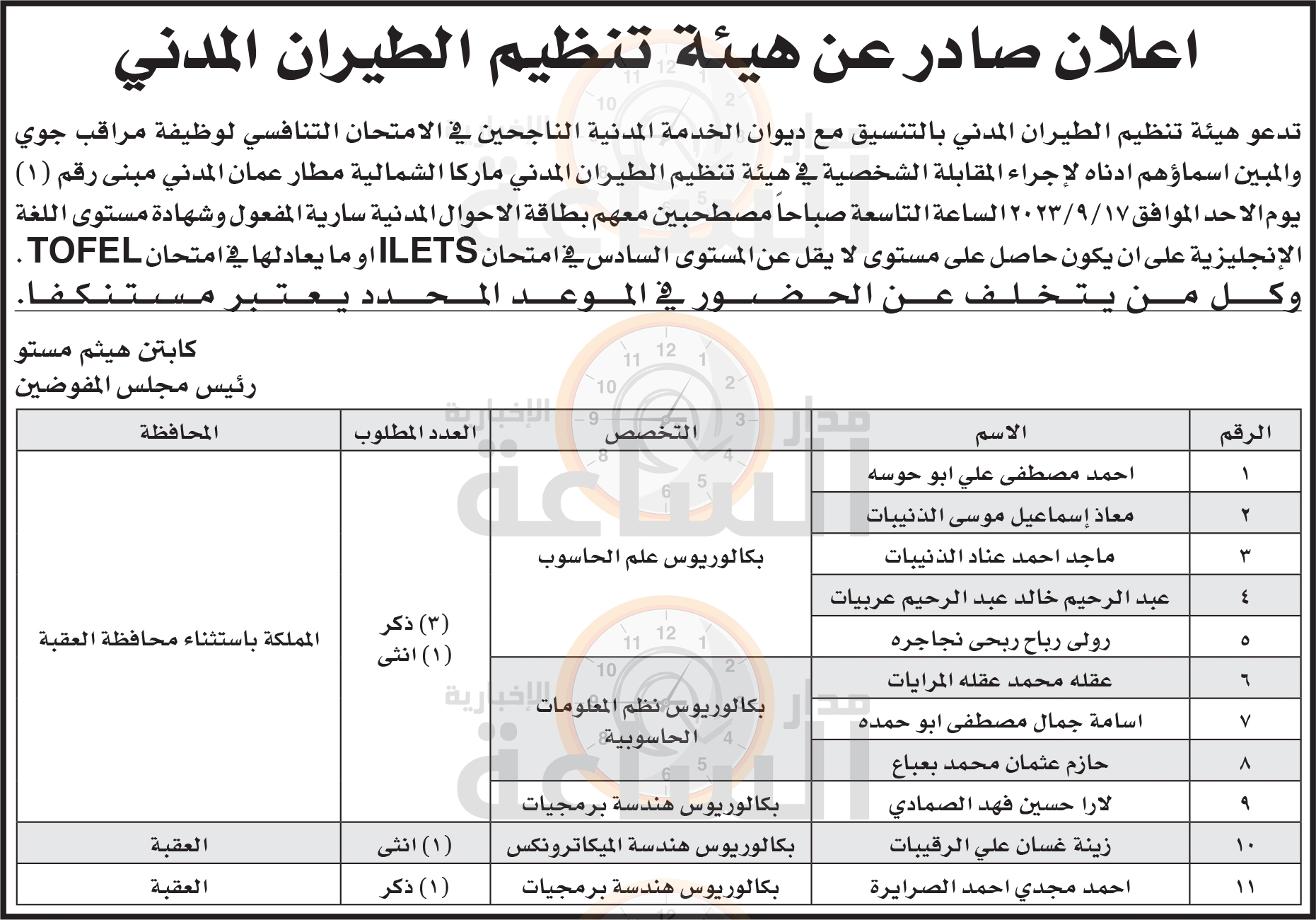 Madar Al-Saa Images 0.11723674678464713