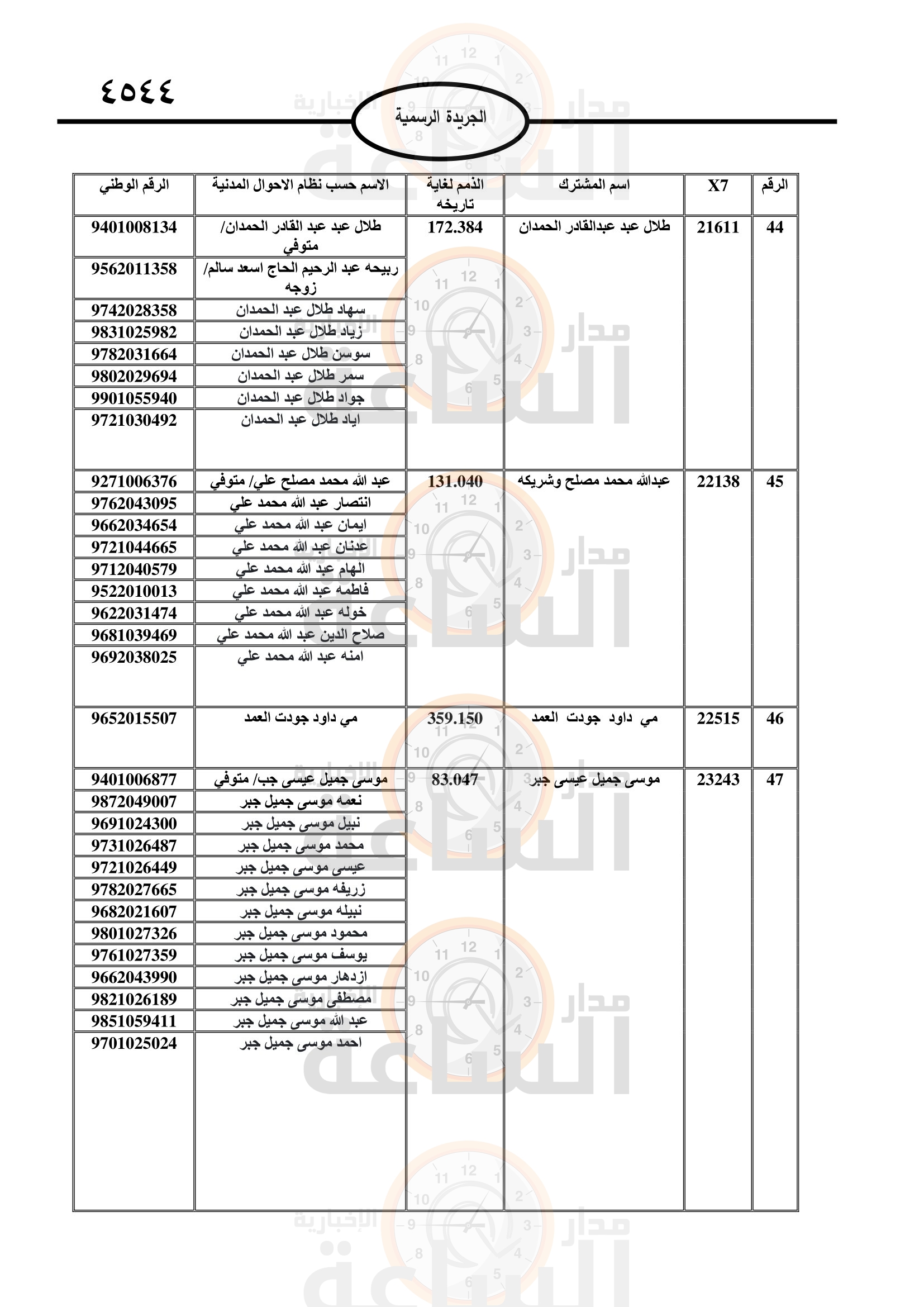 Madar Al-Saa Images 0.5639836197994036