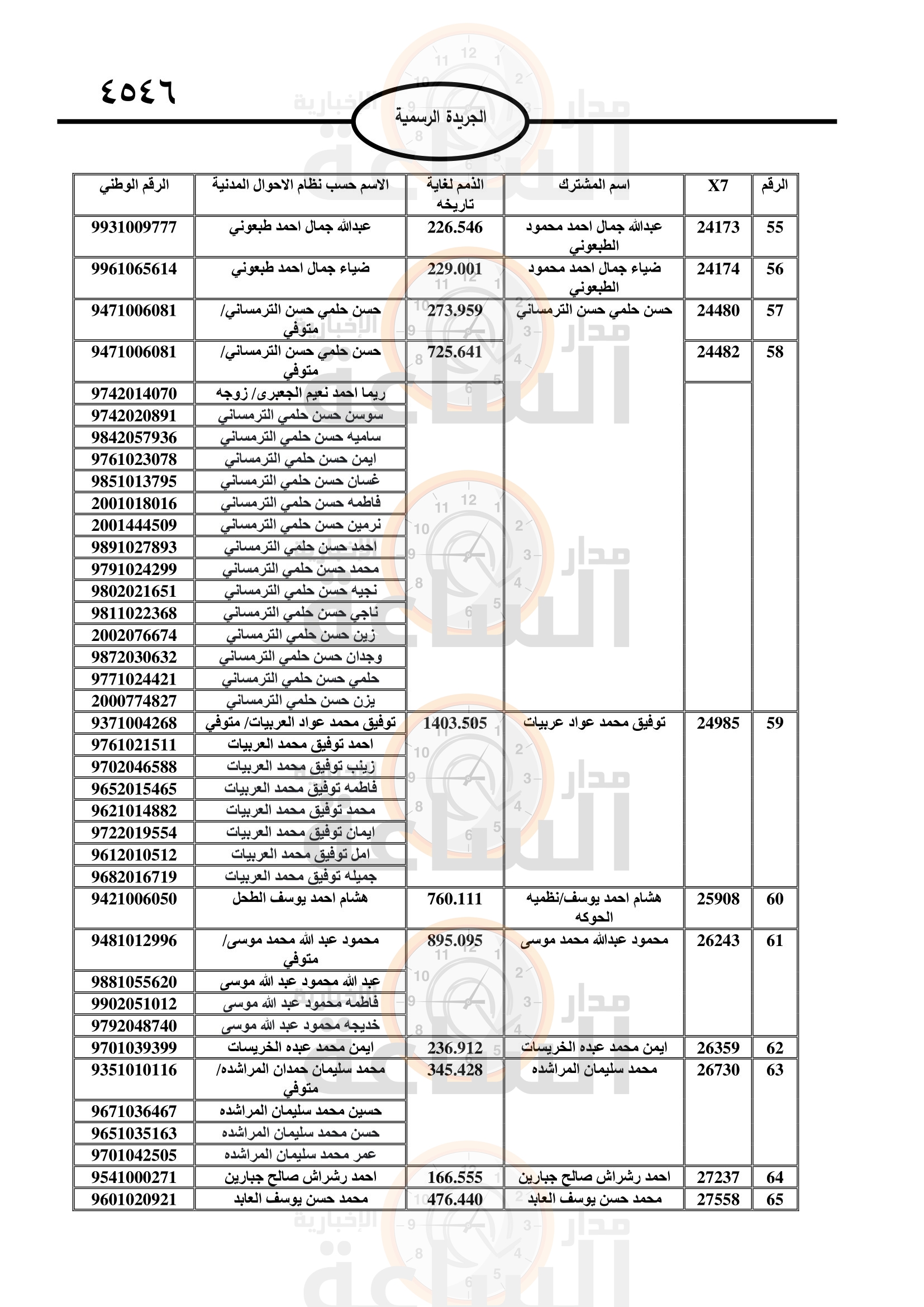 Madar Al-Saa Images 0.8914706755189136