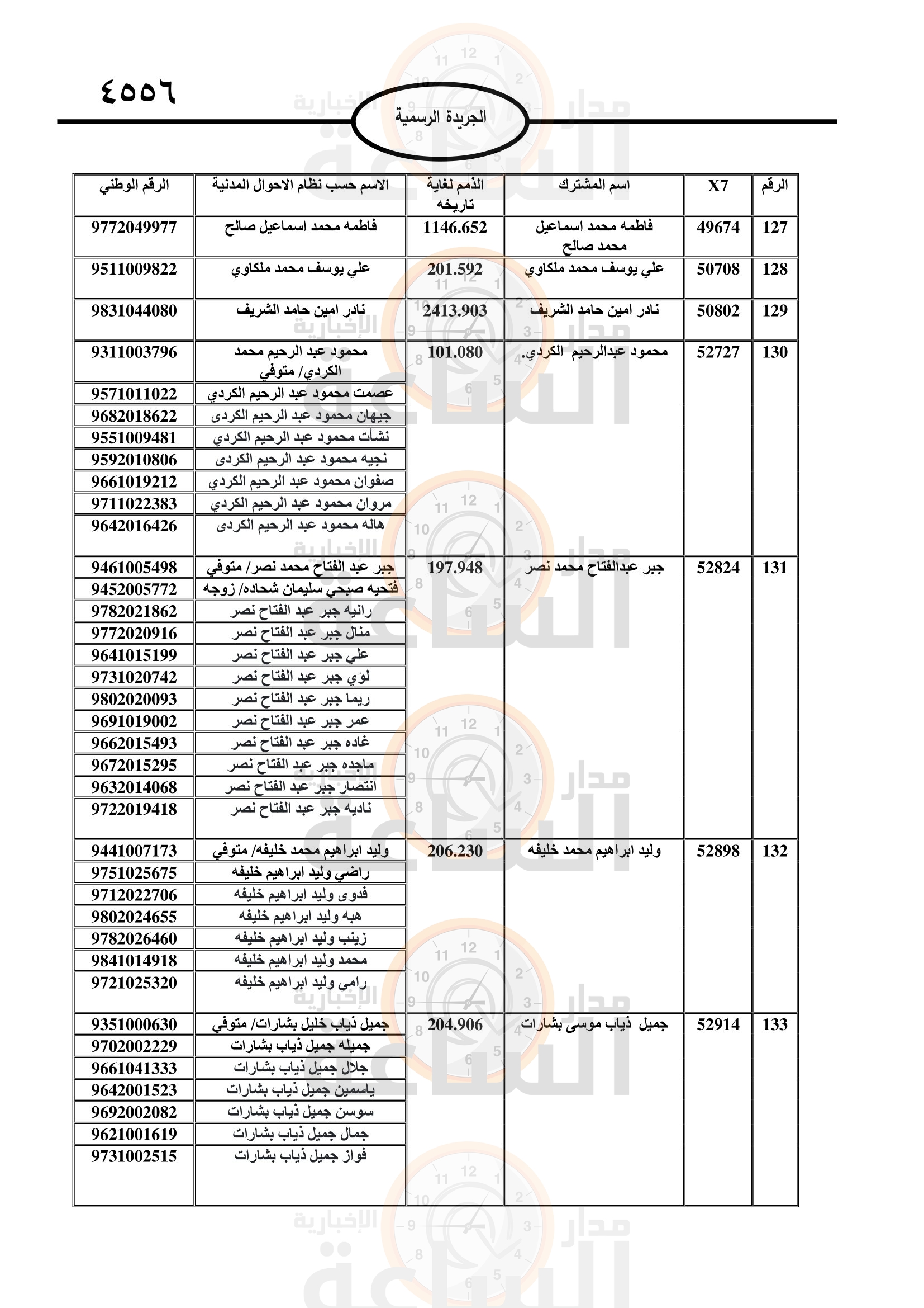 Madar Al-Saa Images 0.17684669901571137