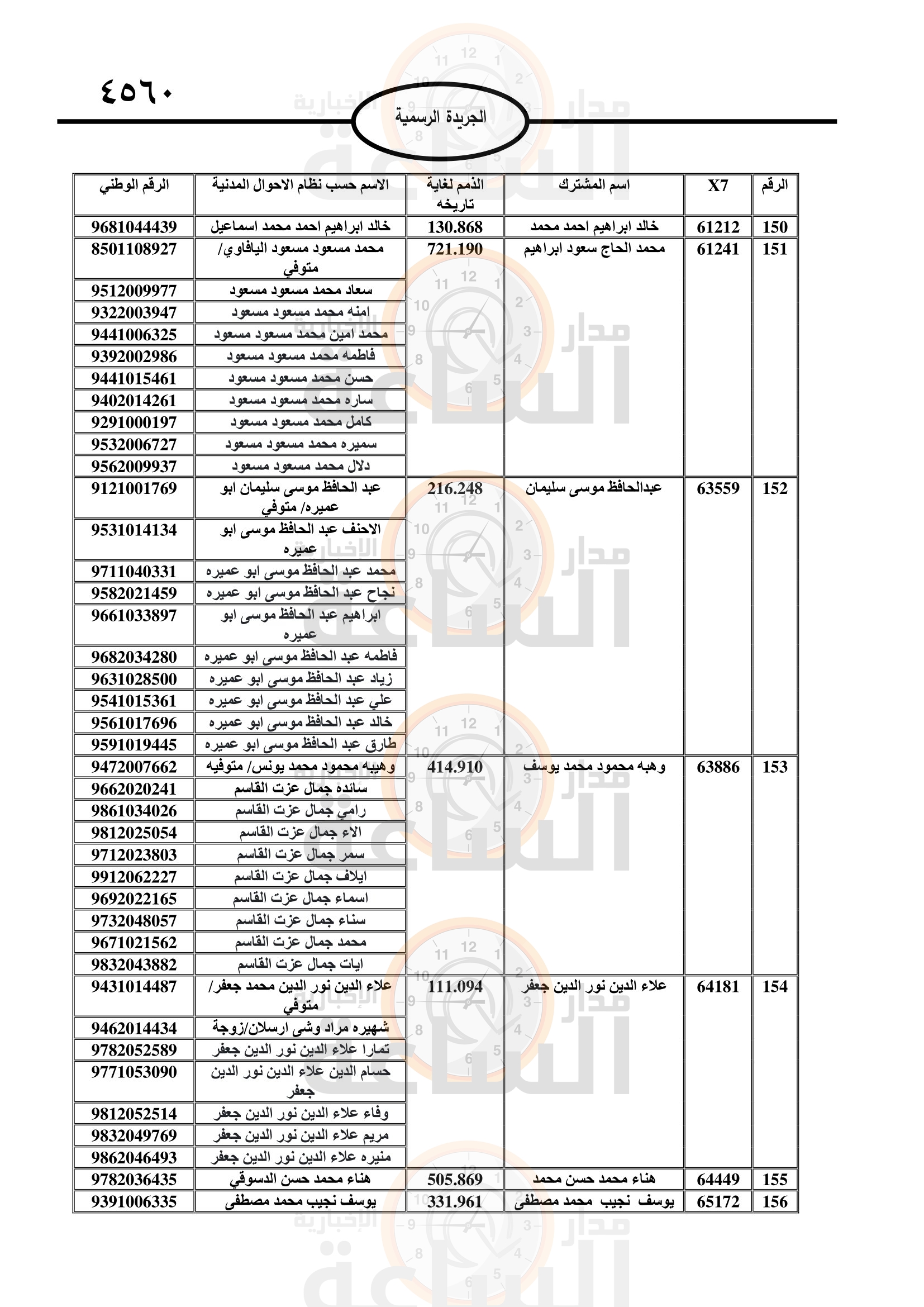 Madar Al-Saa Images 0.11797234451940053