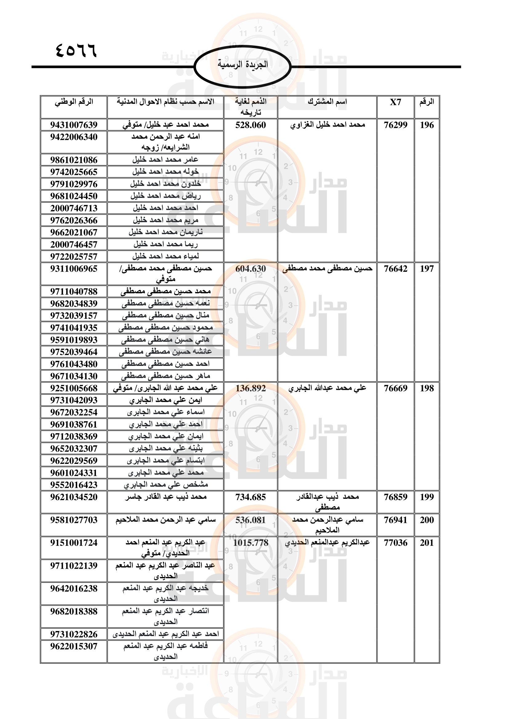 Madar Al-Saa Images 0.37912297278200824