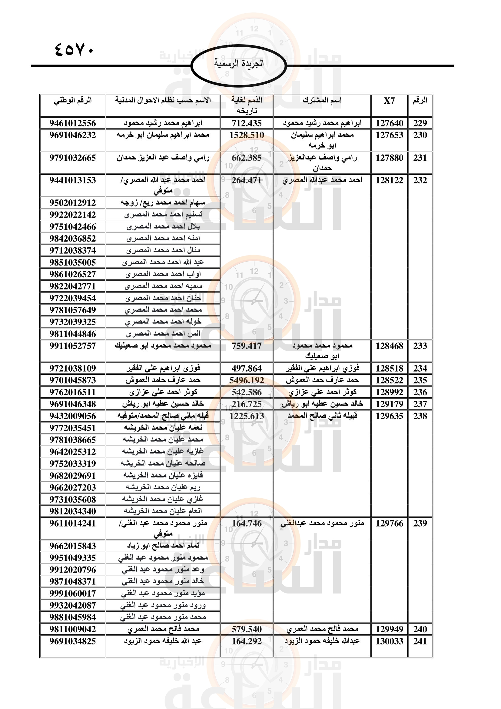 Madar Al-Saa Images 0.9117263396027535