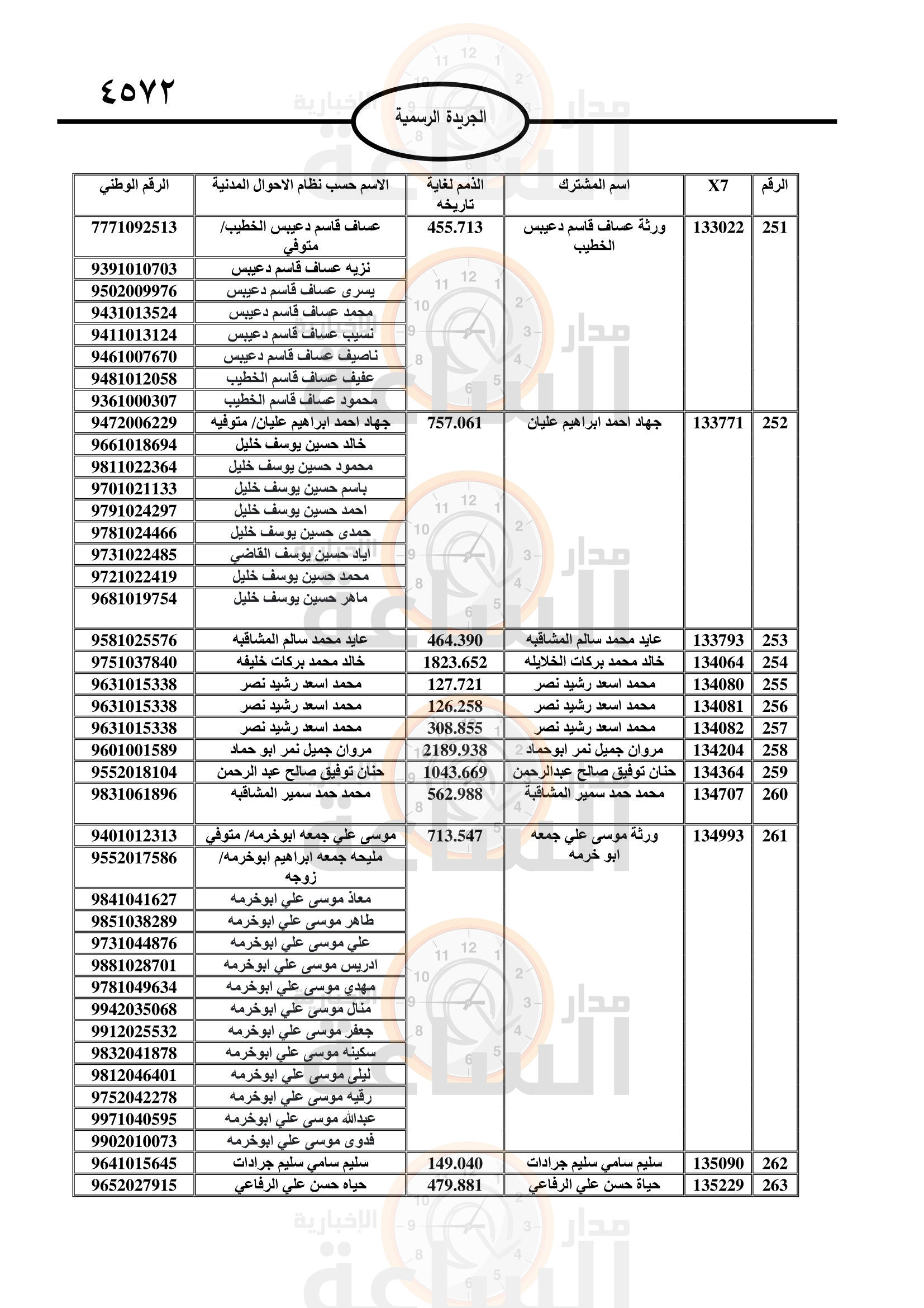 Madar Al-Saa Images 0.26691901158577724
