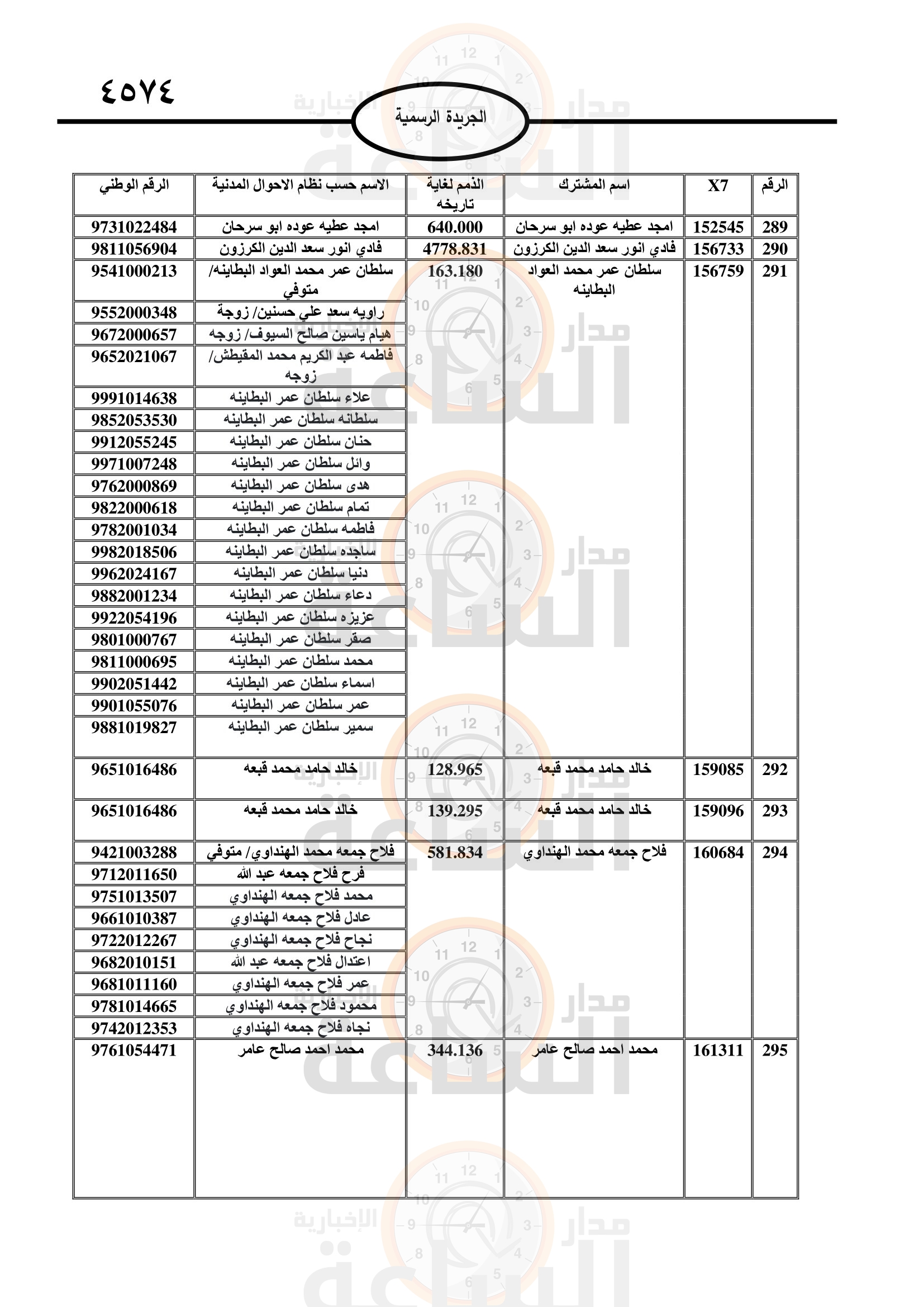 Madar Al-Saa Images 0.5222801502317074