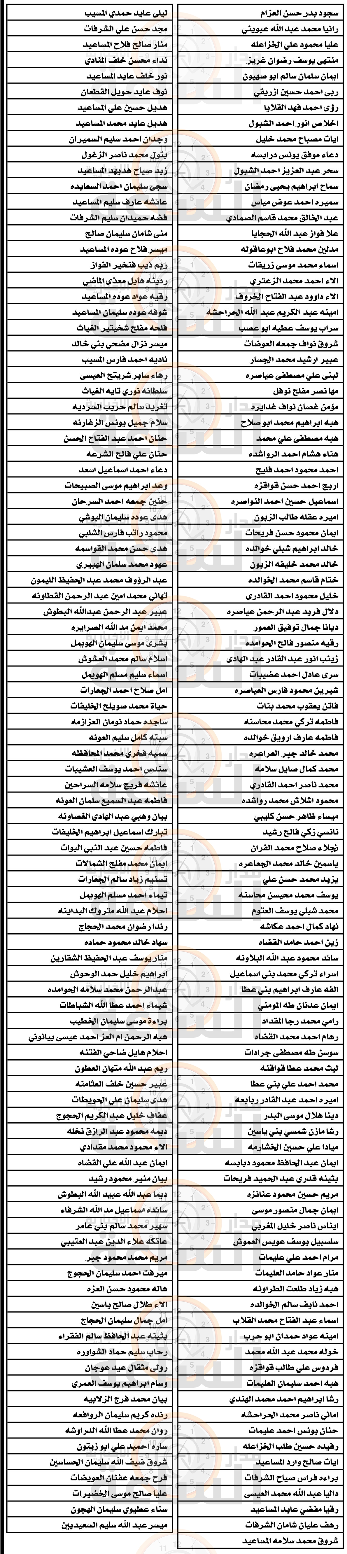 Madar Al-Saa Images 0.1224760105617475