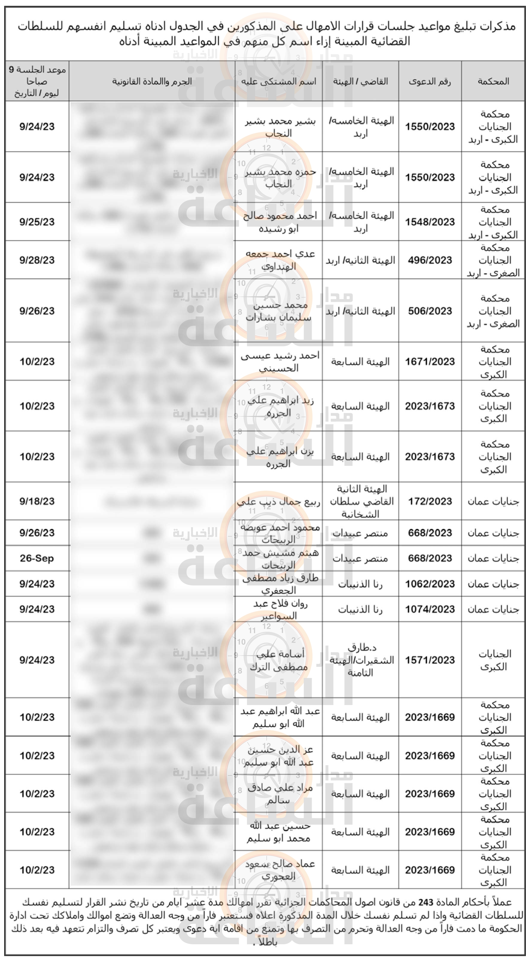 Madar Al-Saa Images 0.10991872847108164