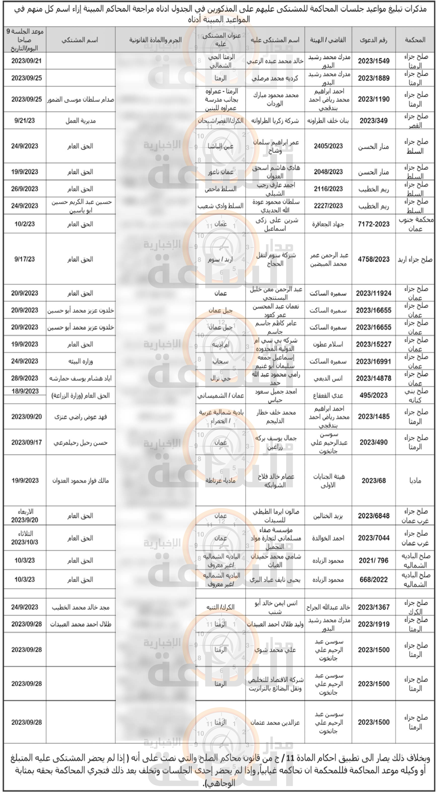 Madar Al-Saa Images 0.8190029541230108