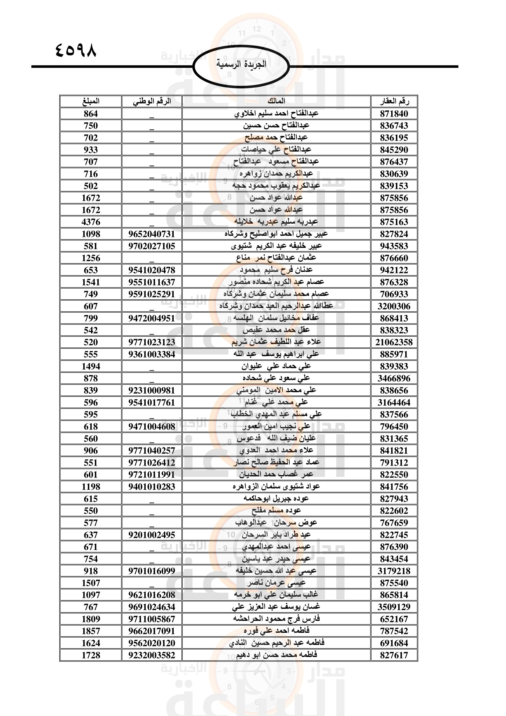 Madar Al-Saa Images 0.16389320546209307