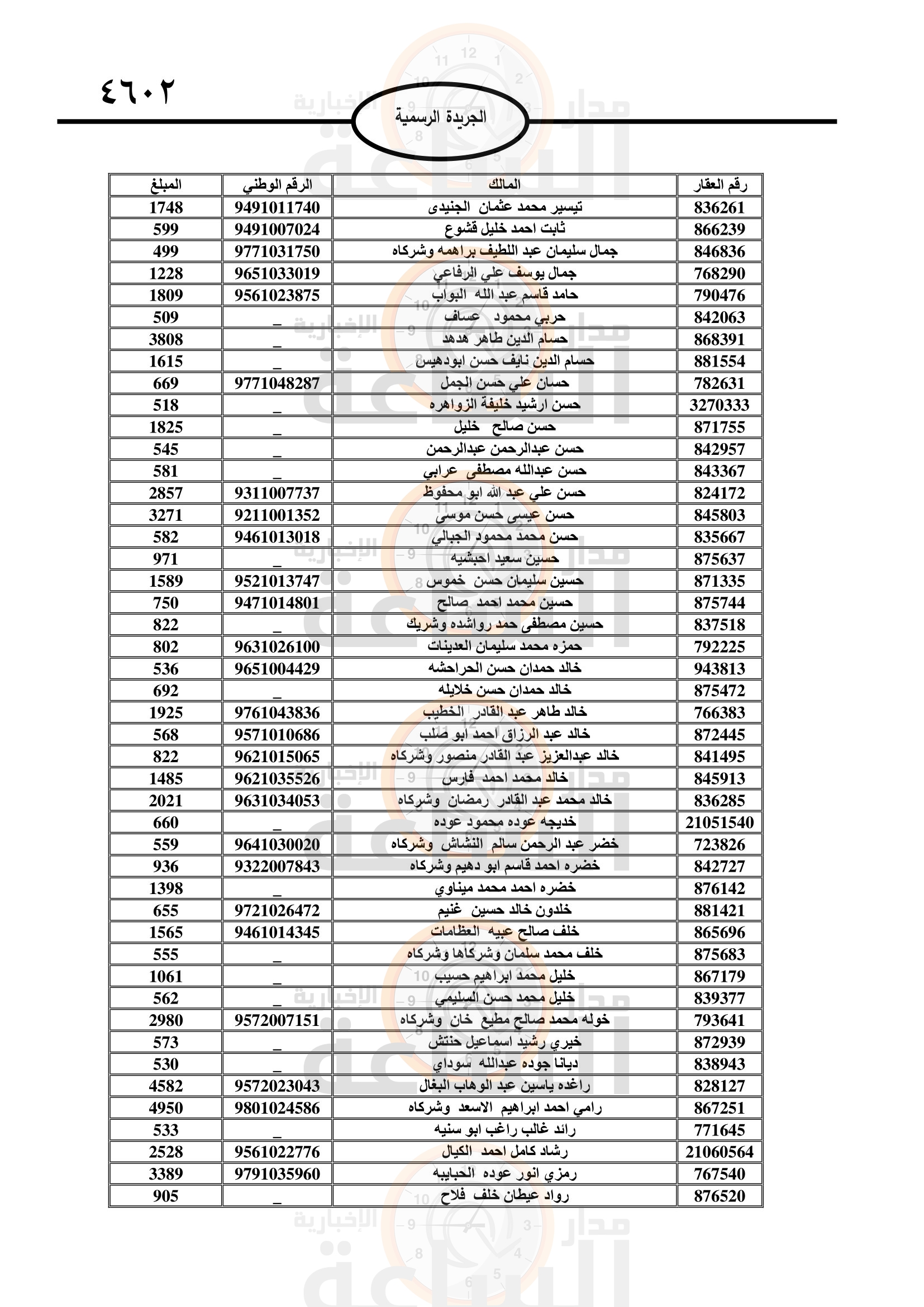 Madar Al-Saa Images 0.5406807400156718