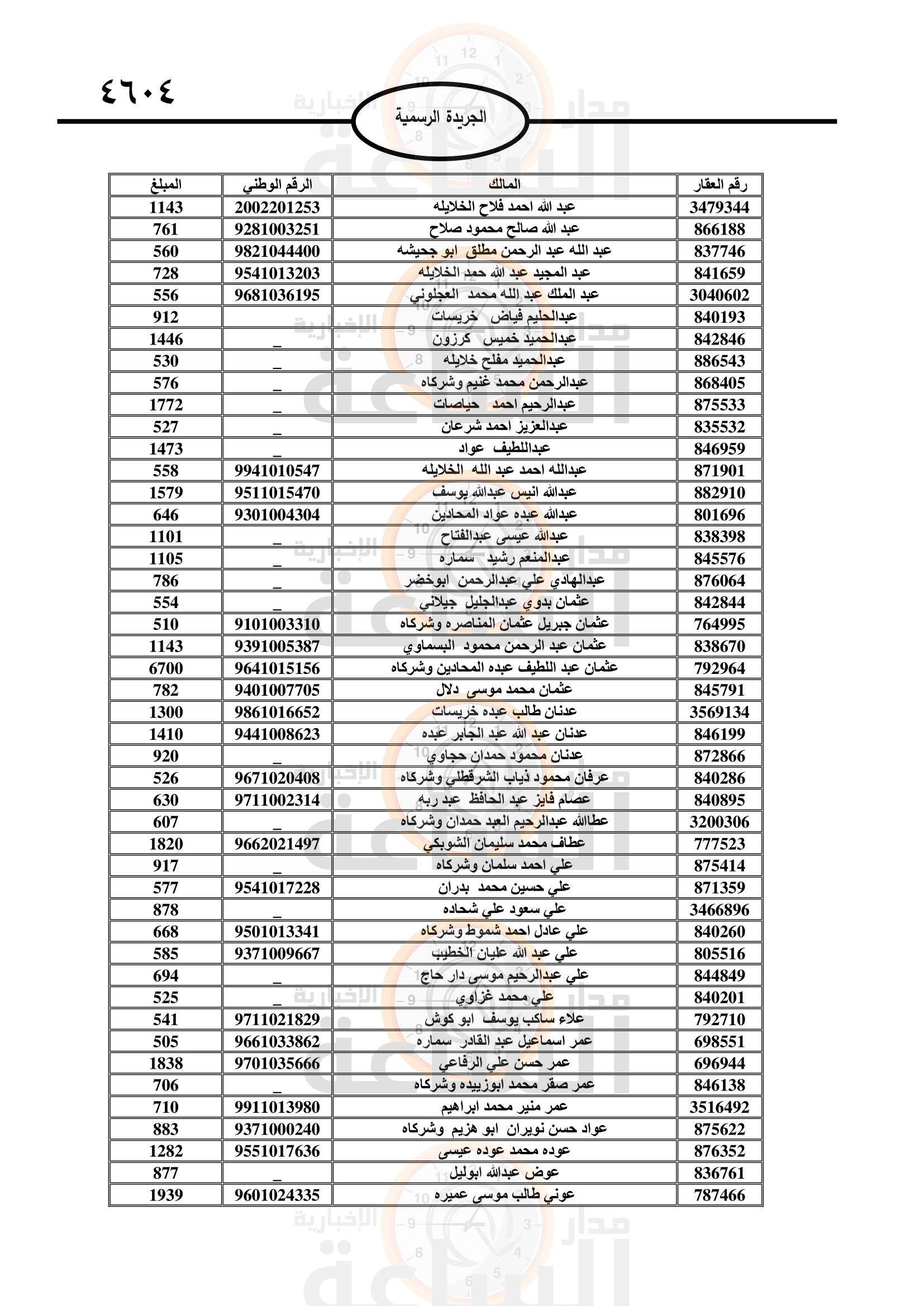 Madar Al-Saa Images 0.07228933313647967