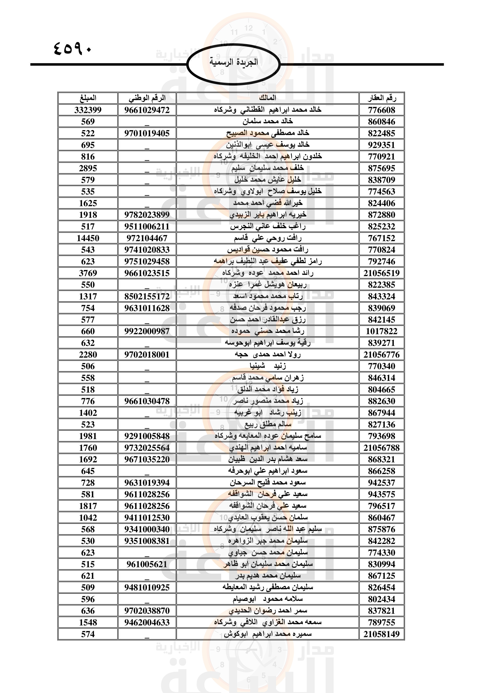 Madar Al-Saa Images 0.4519074176270391