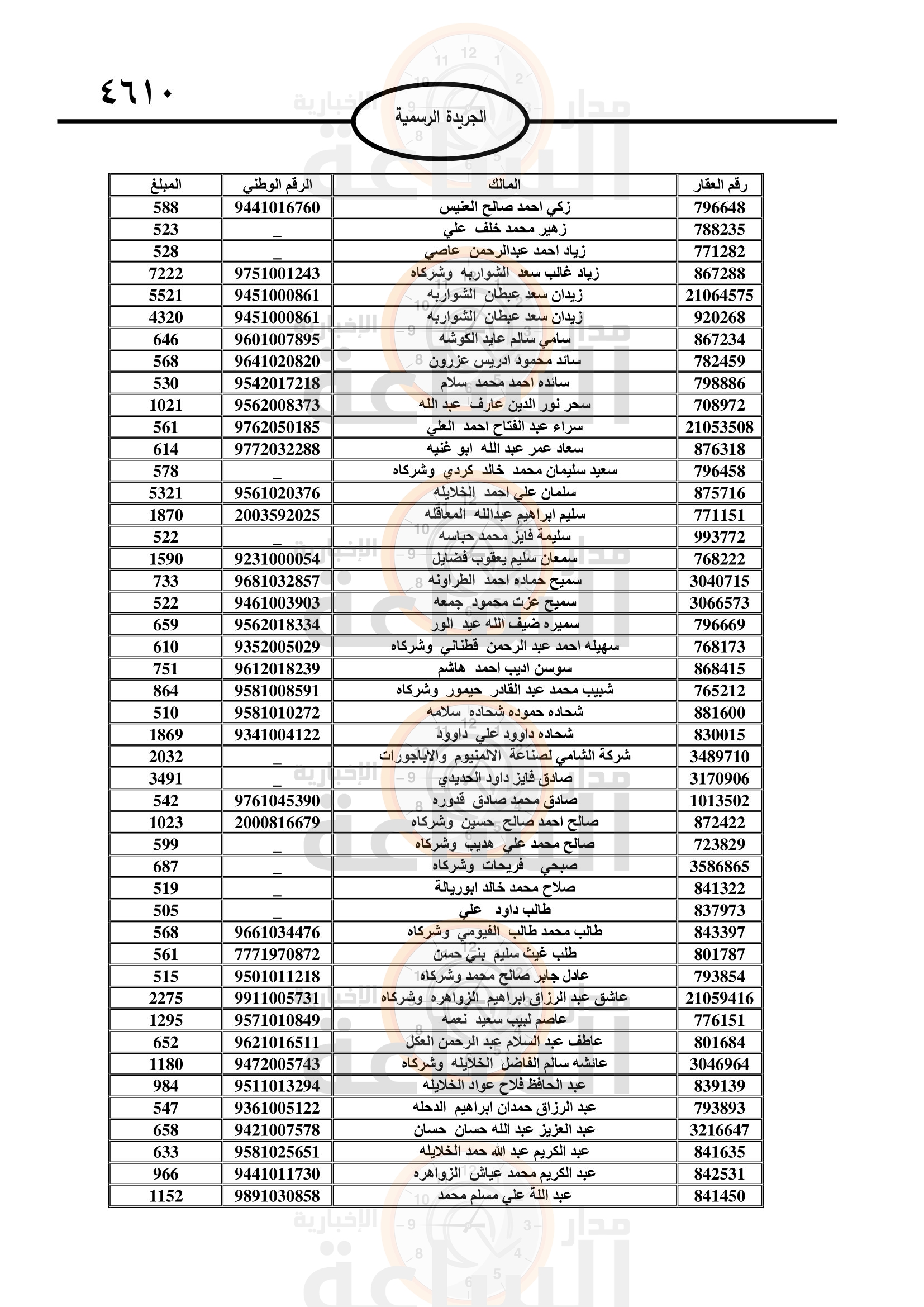 Madar Al-Saa Images 0.2624366268719588
