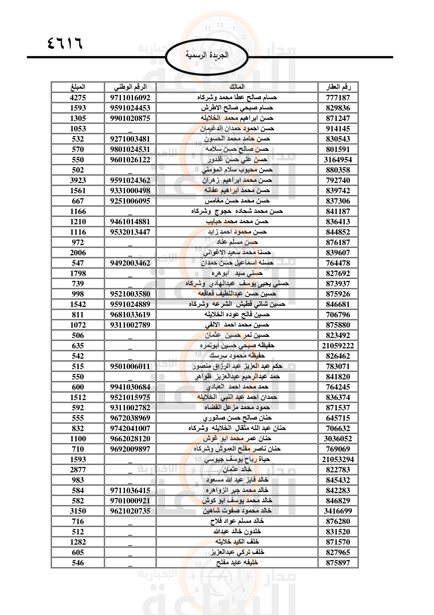 Madar Al-Saa Images 0.7525411859268173