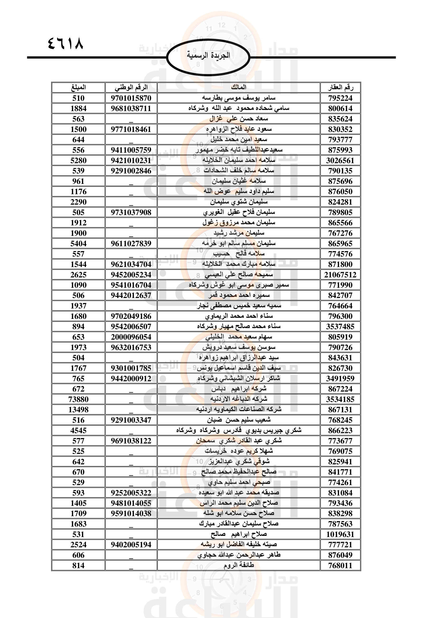 Madar Al-Saa Images 0.5601374346937376