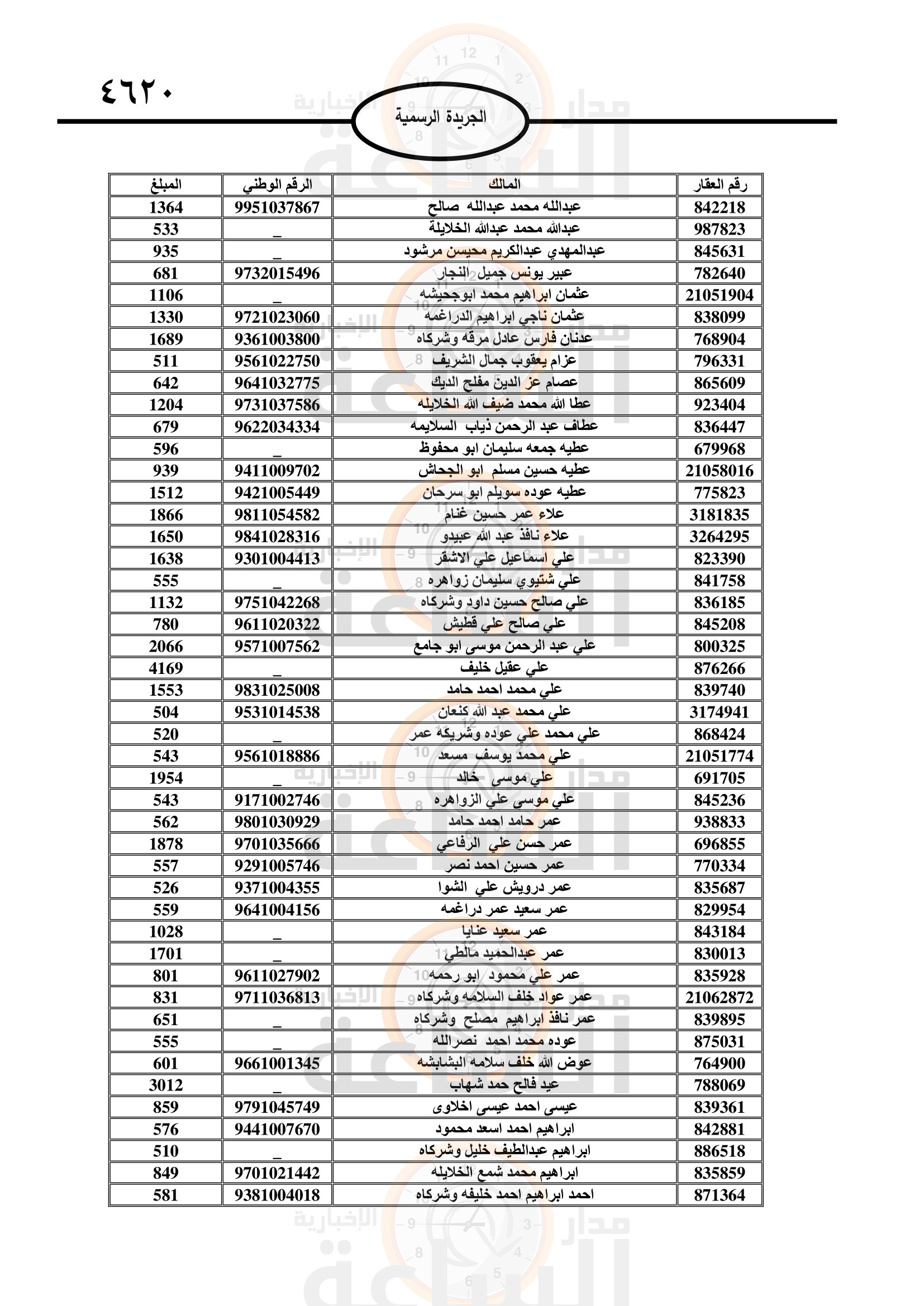 Madar Al-Saa Images 0.018262196706862466