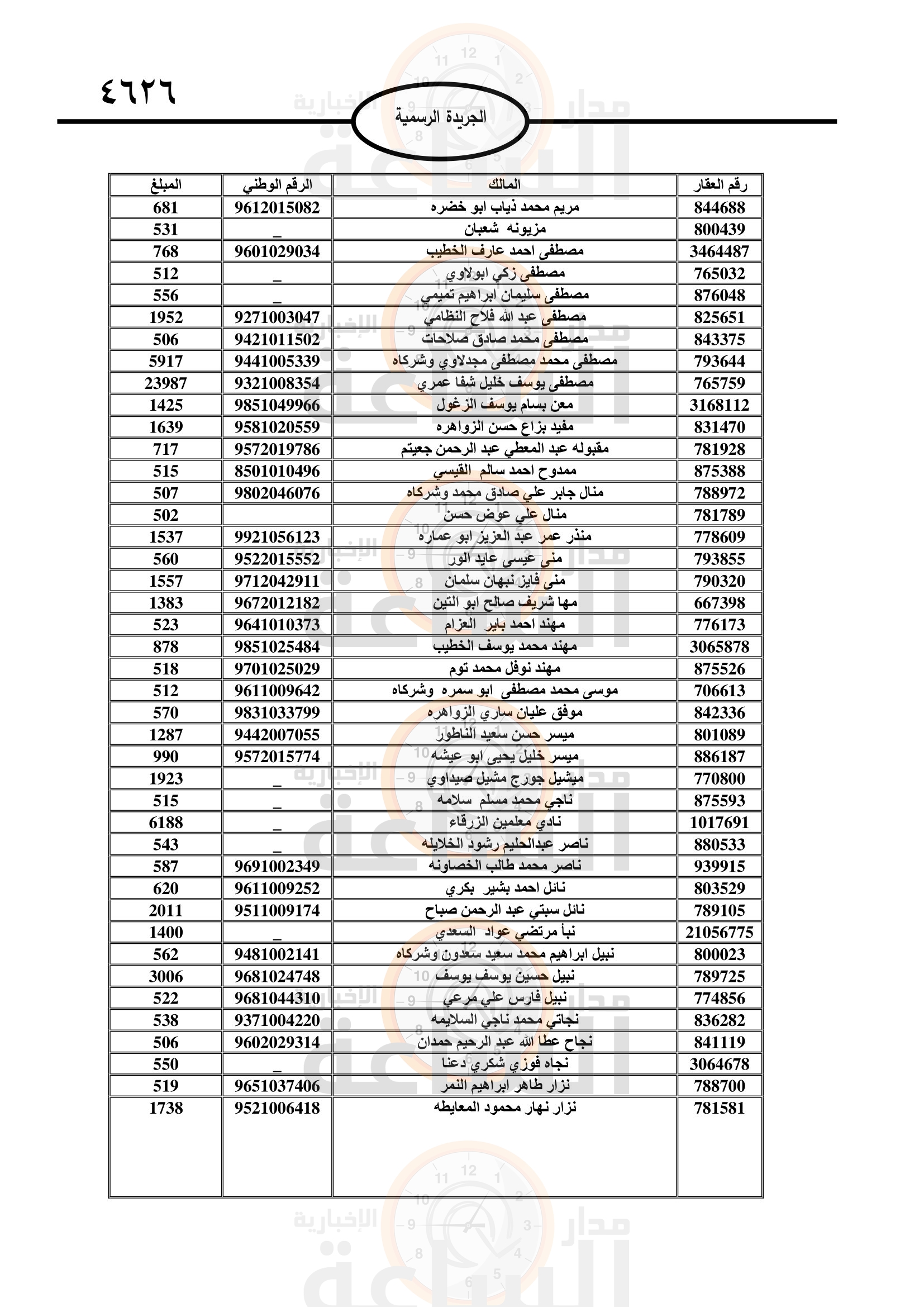 Madar Al-Saa Images 0.7457563332347977