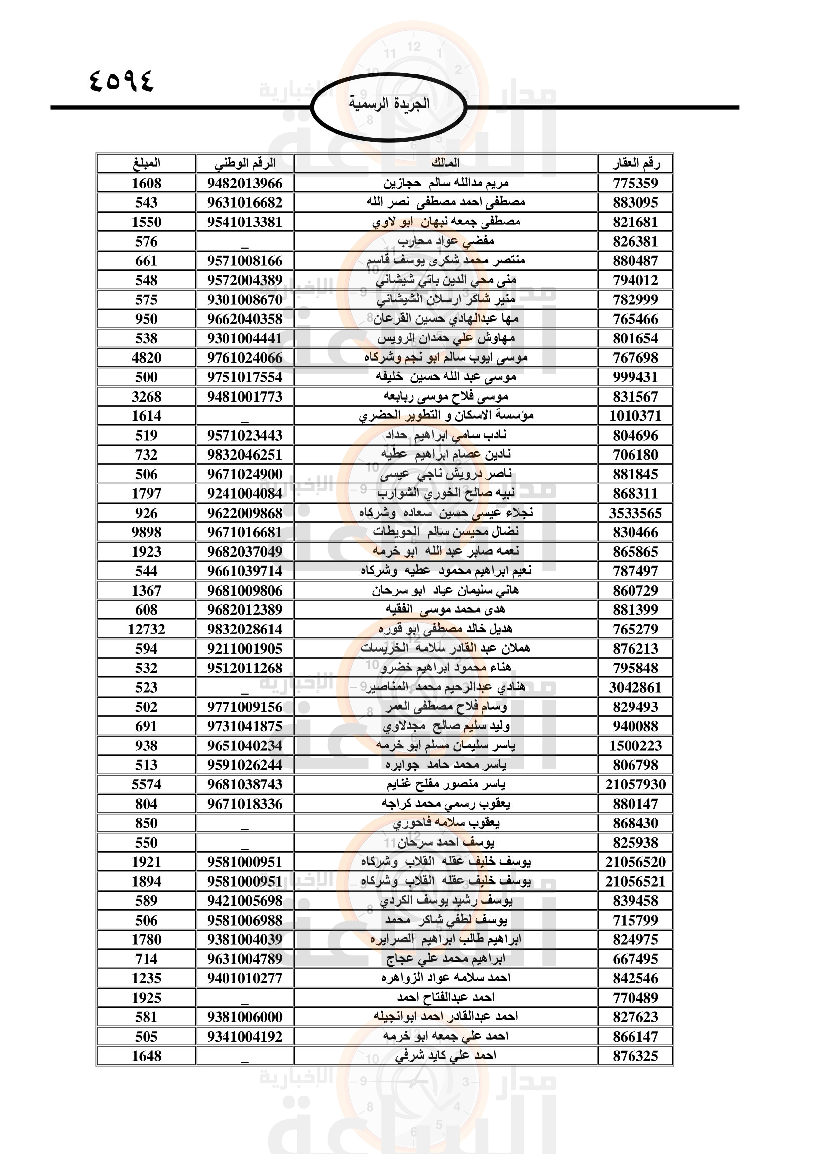 Madar Al-Saa Images 0.27871678716561843