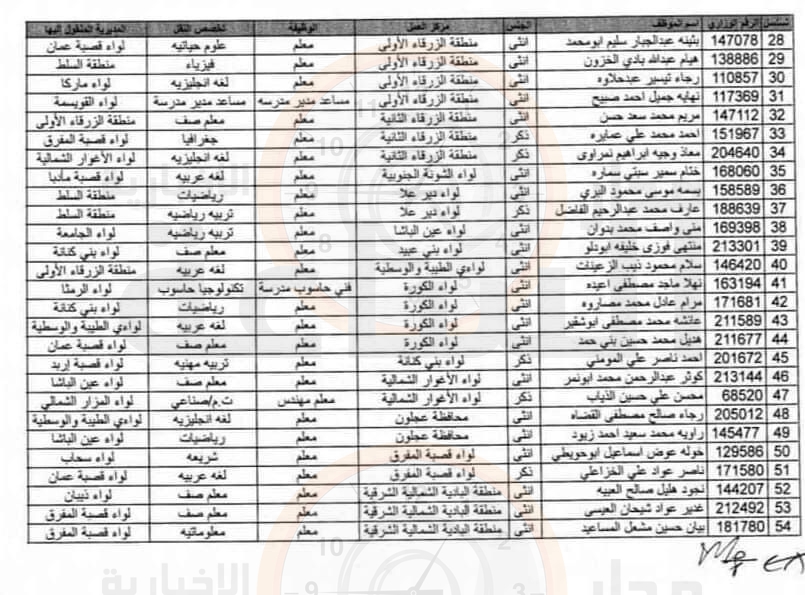 Madar Al-Saa Images 0.3202061316807807