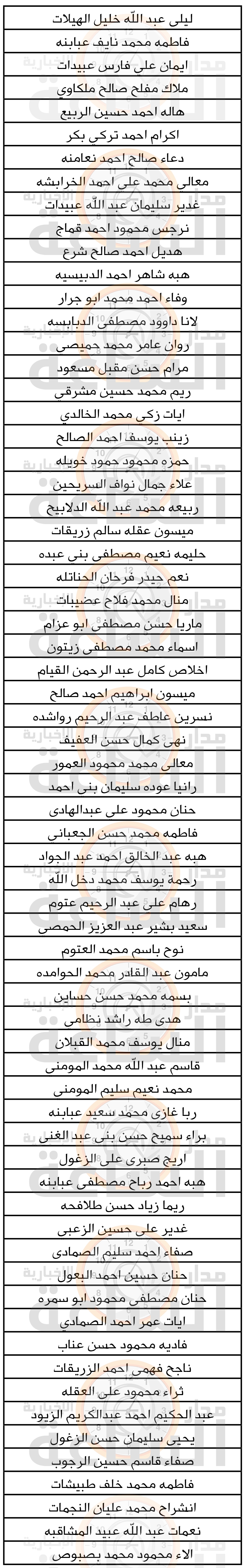 Madar Al-Saa Images 0.13779828935400107