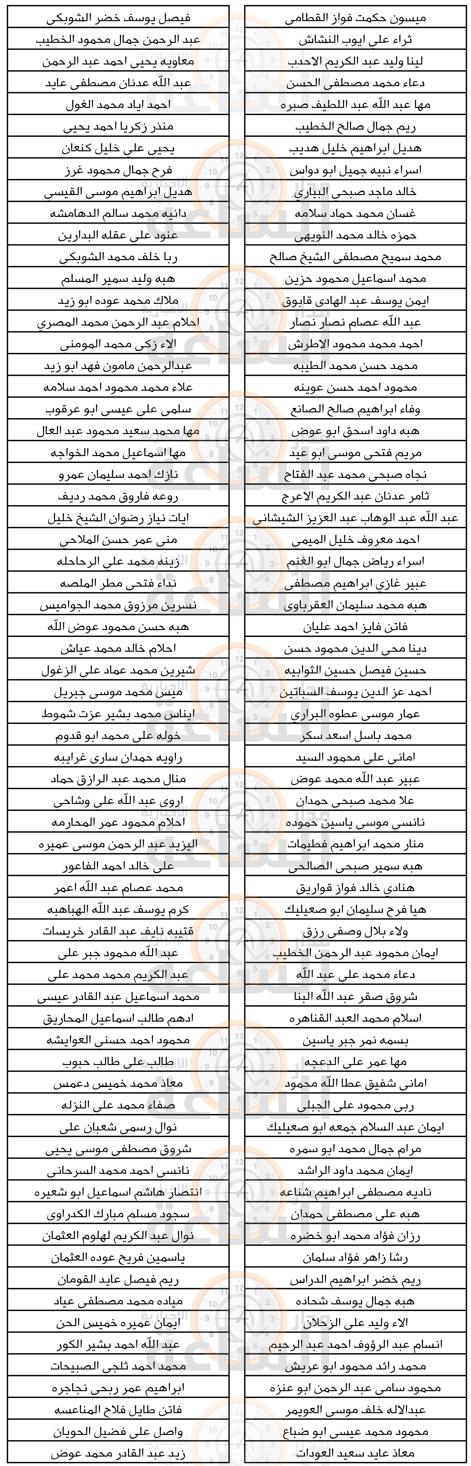 Madar Al-Saa Images 0.34210295936823343