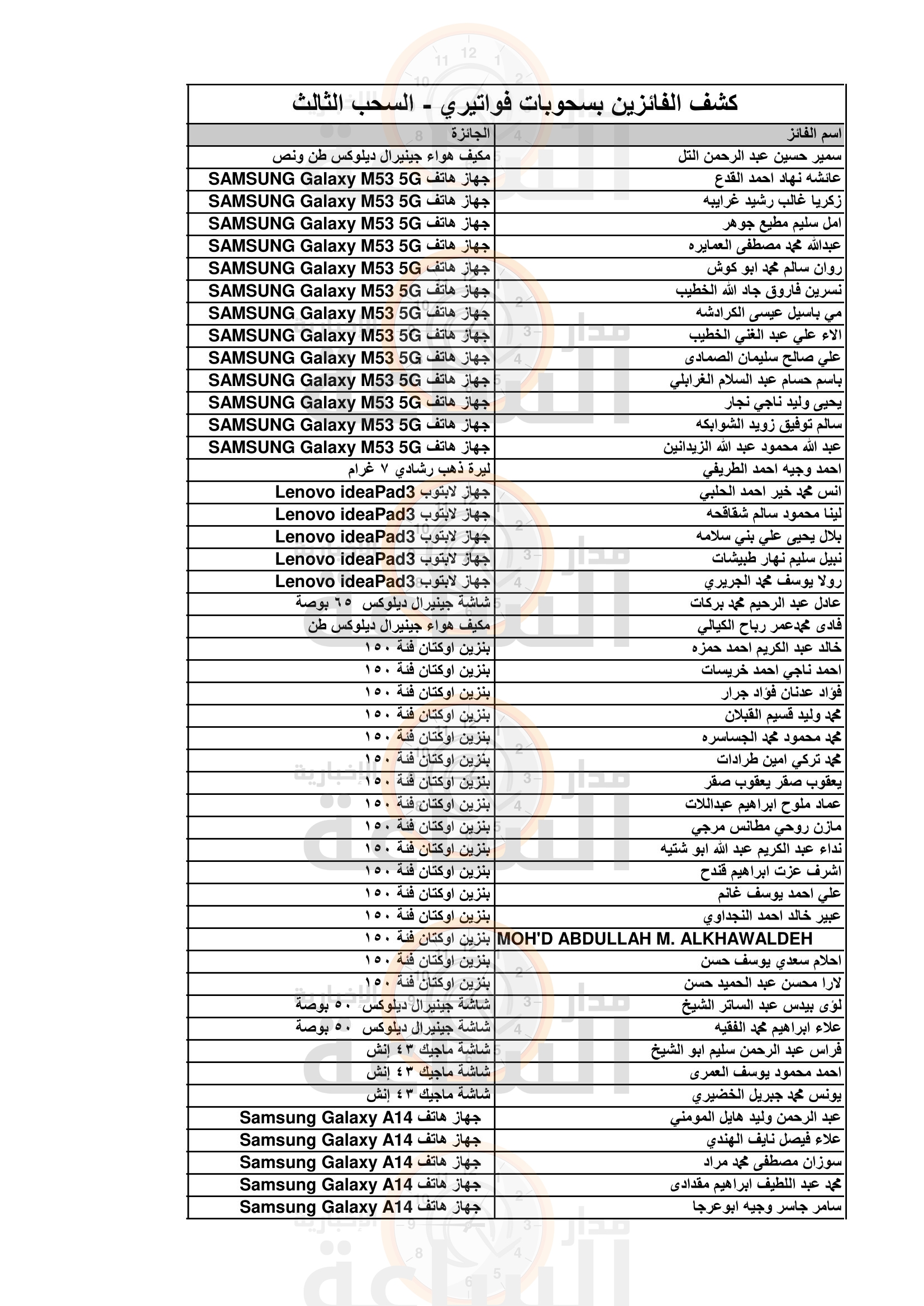 Madar Al-Saa Images 0.04855712740790885