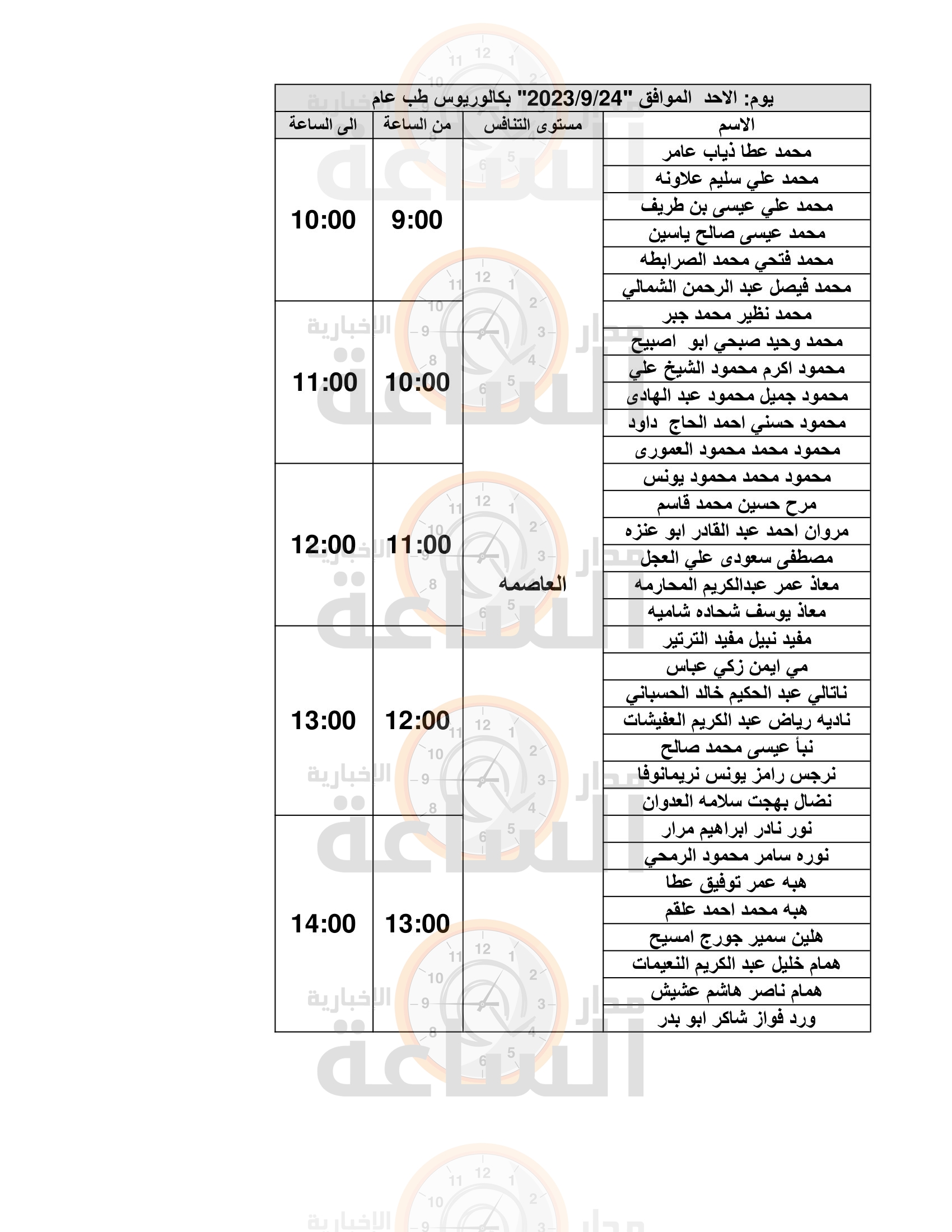 Madar Al-Saa Images 0.4963202817712825