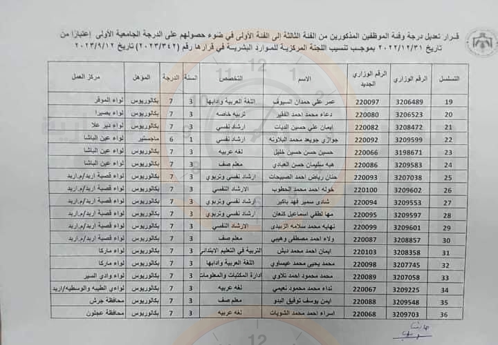 Madar Al-Saa Images 0.5911542700453525