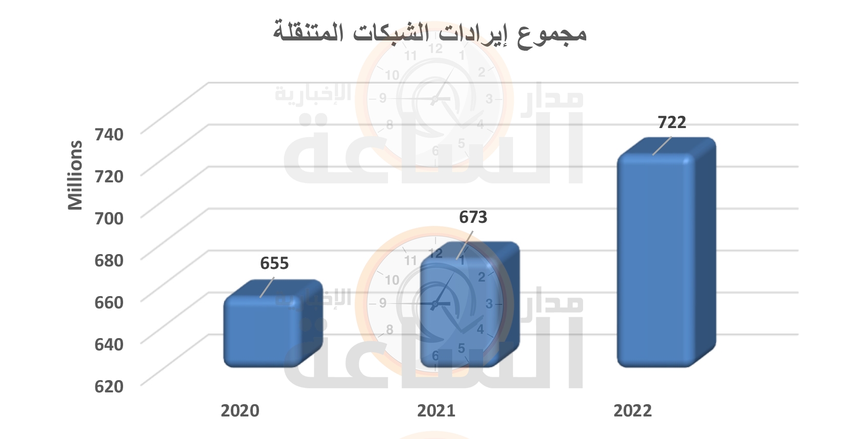 Madar Al-Saa Images 0.5437902684499993