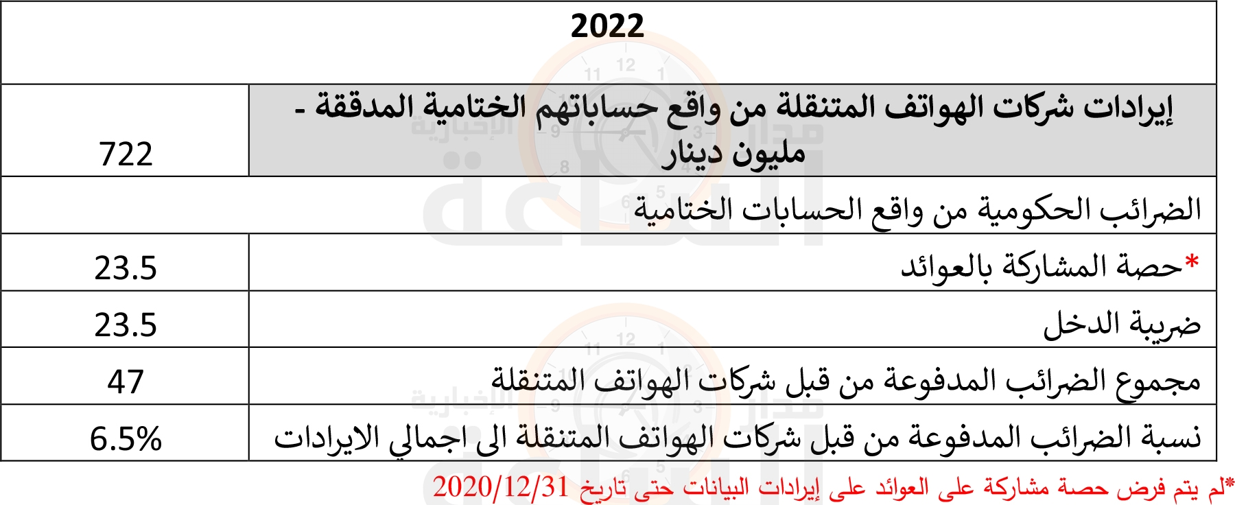 Madar Al-Saa Images 0.3515667400001661