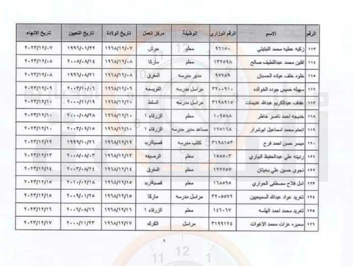 Madar Al-Saa Images 0.36849937383546383
