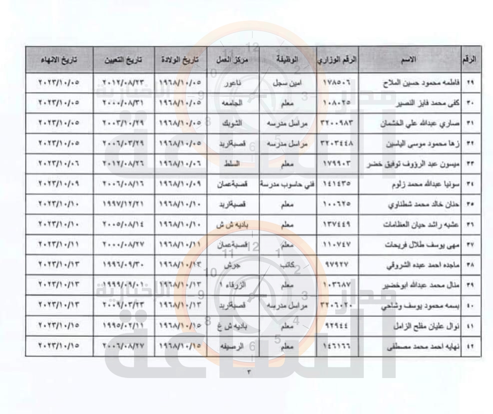 Madar Al-Saa Images 0.6479134796383081