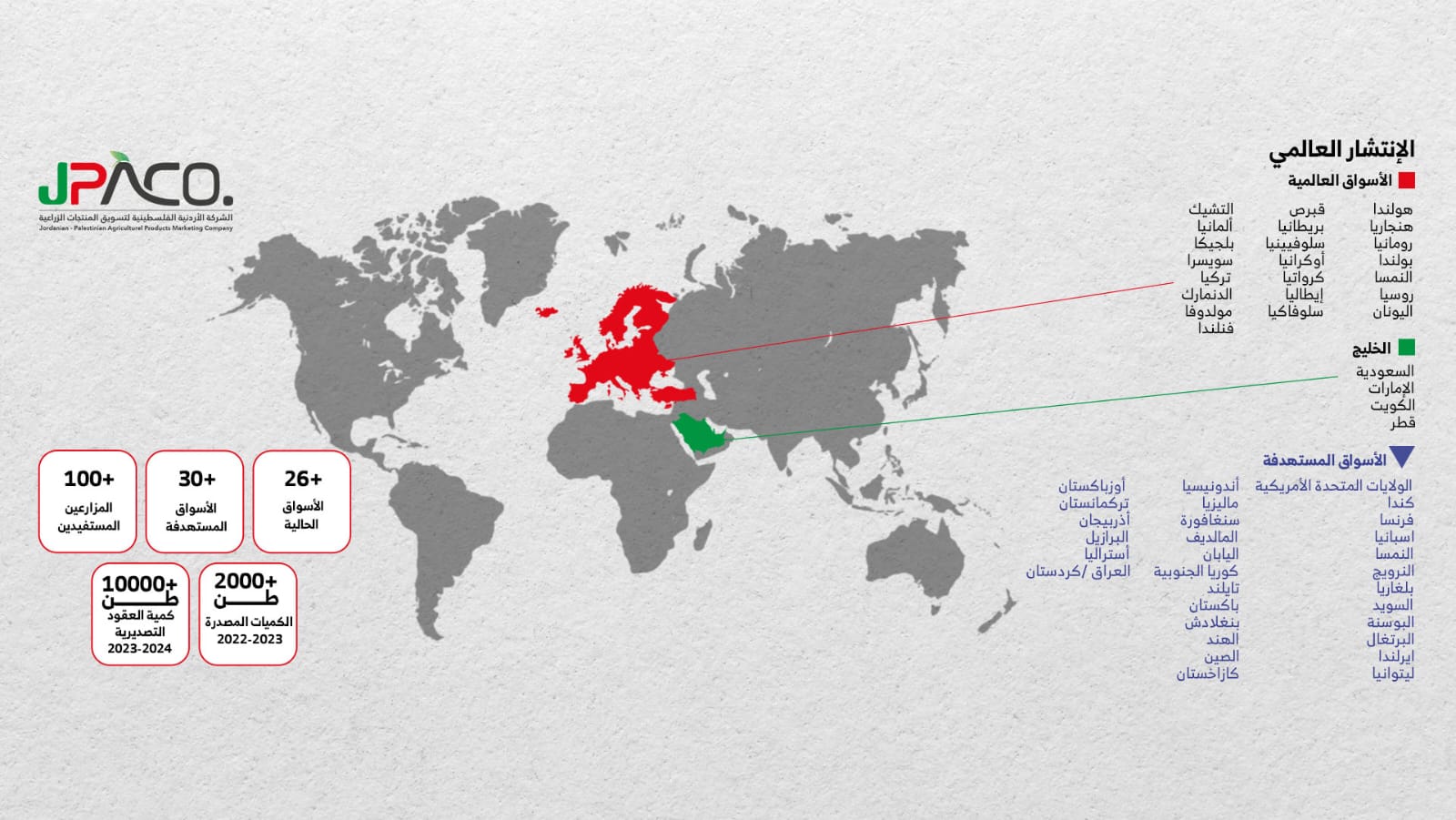 Madar Al-Saa Images 0.1473441168234224