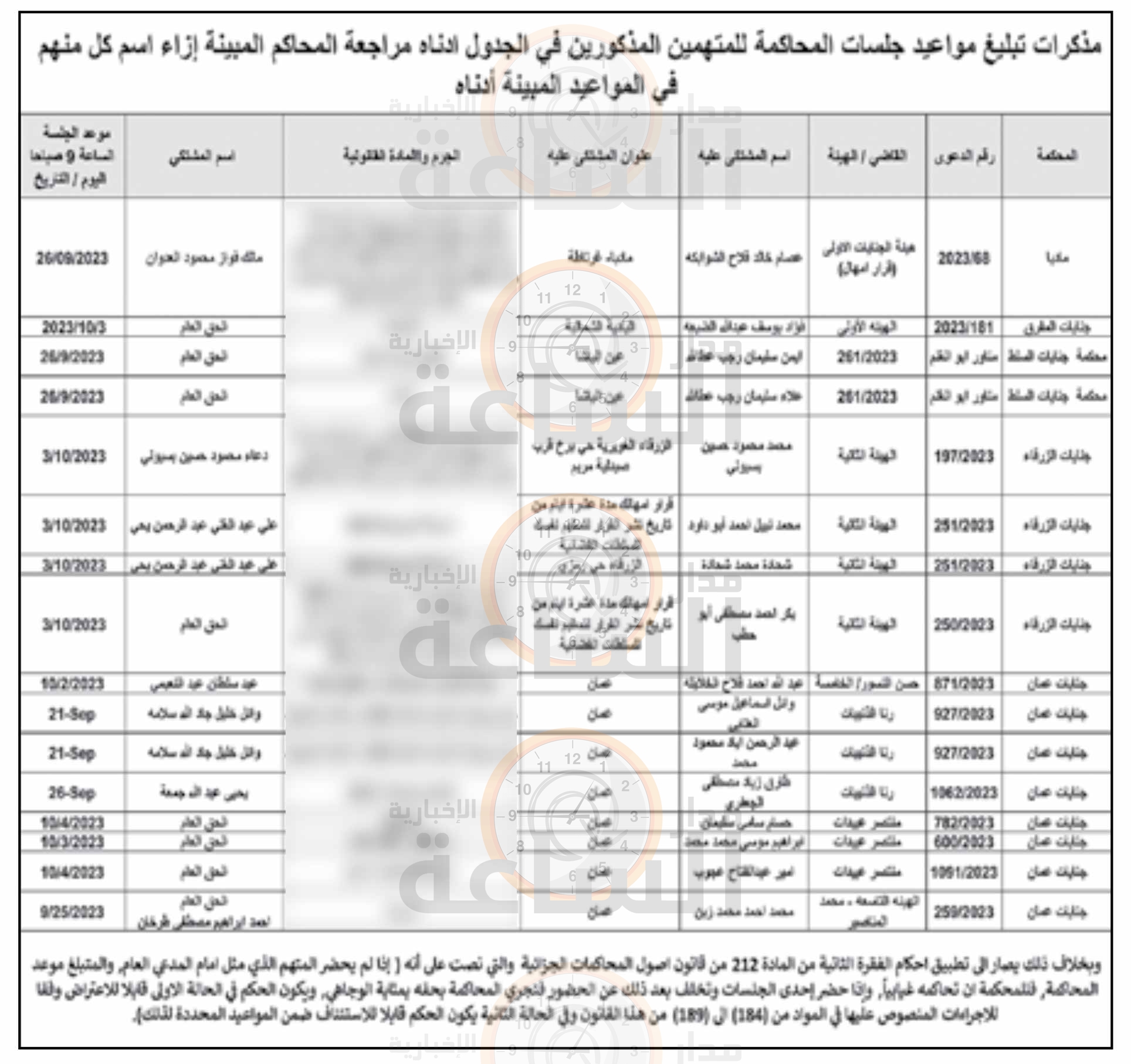 Madar Al-Saa Images 0.9405913827640702