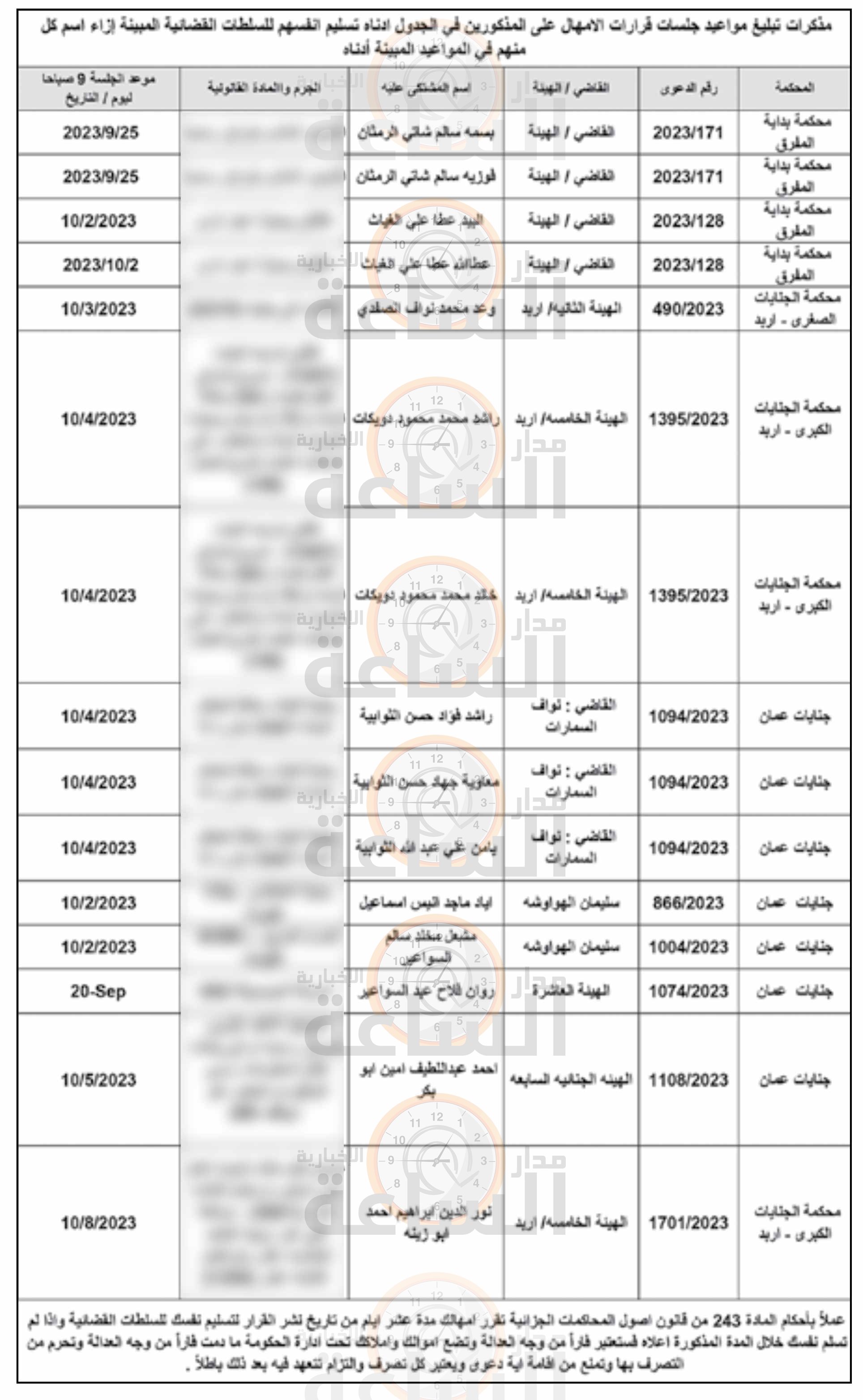 Madar Al-Saa Images 0.77430669043895
