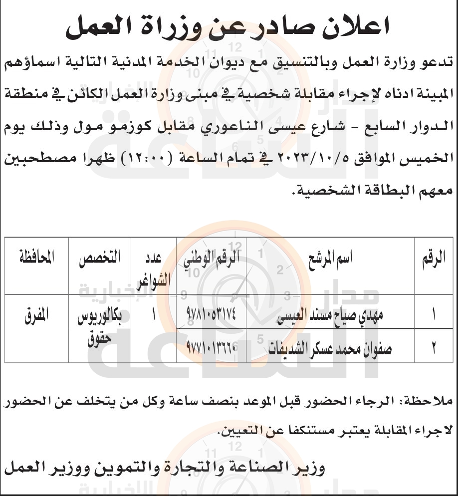 Madar Al-Saa Images 0.3219253260128577