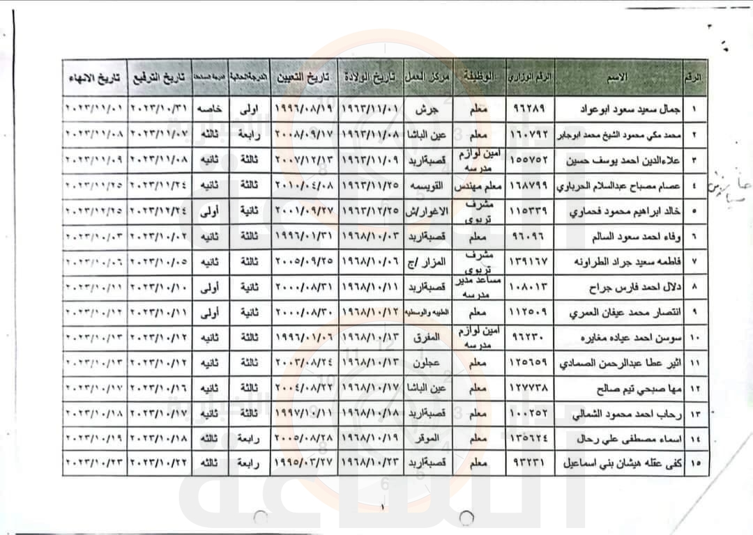 Madar Al-Saa Images 0.7306982410584113