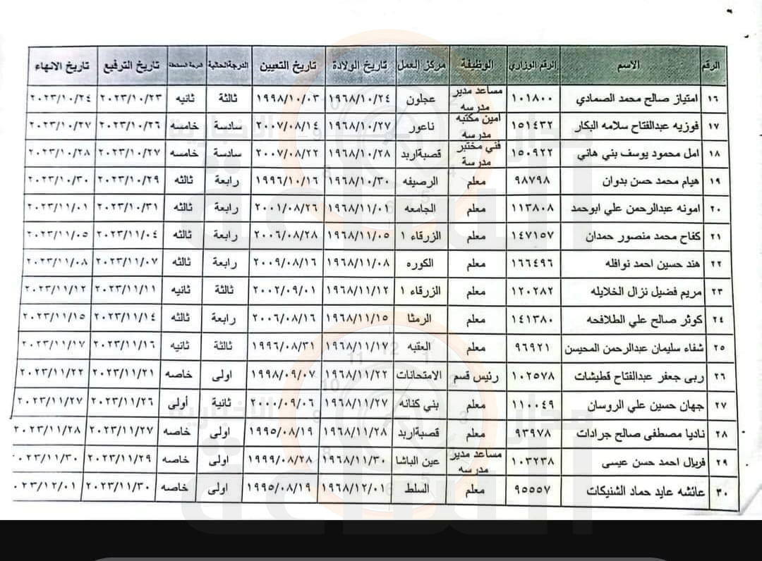 Madar Al-Saa Images 0.7730787398451324