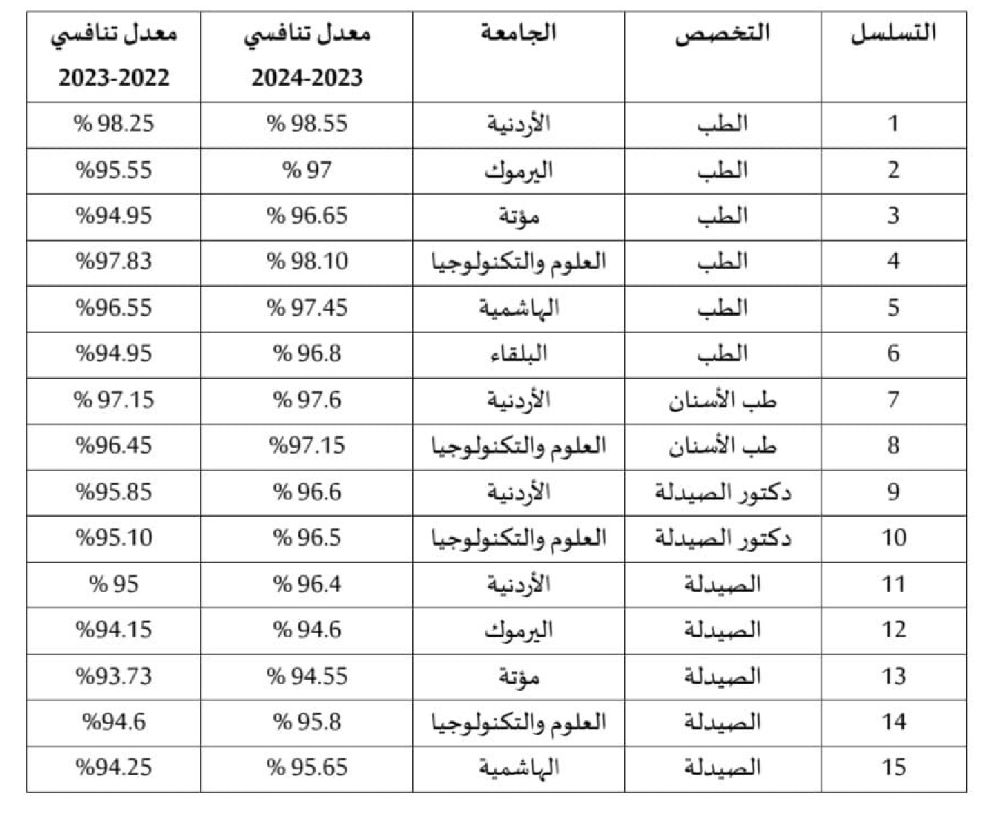 Madar Al-Saa Images 0.697042574880518