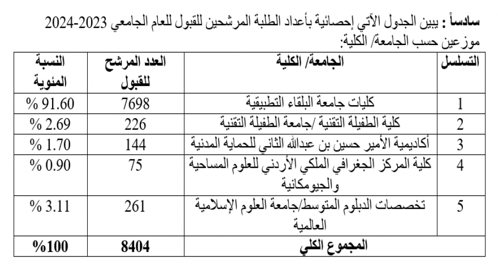 Madar Al-Saa Images 0.525245067370349
