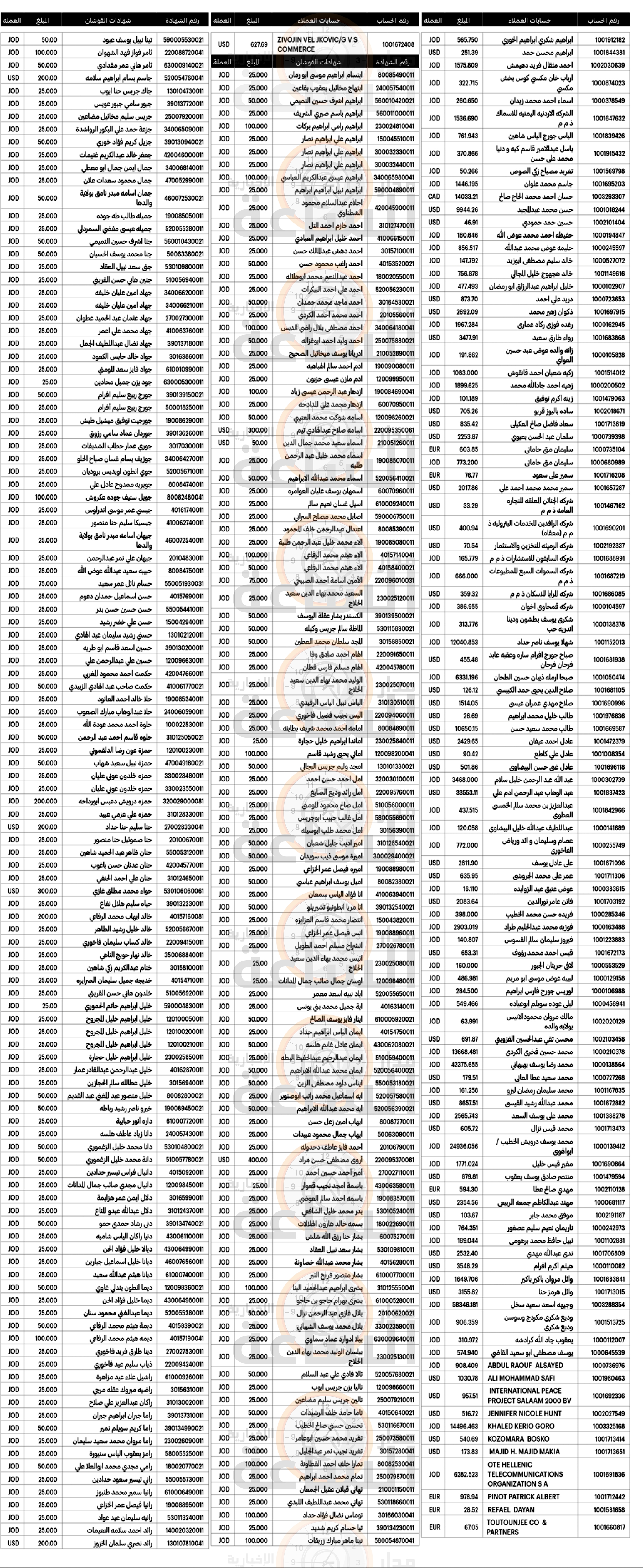 Madar Al-Saa Images 0.7620012875221225