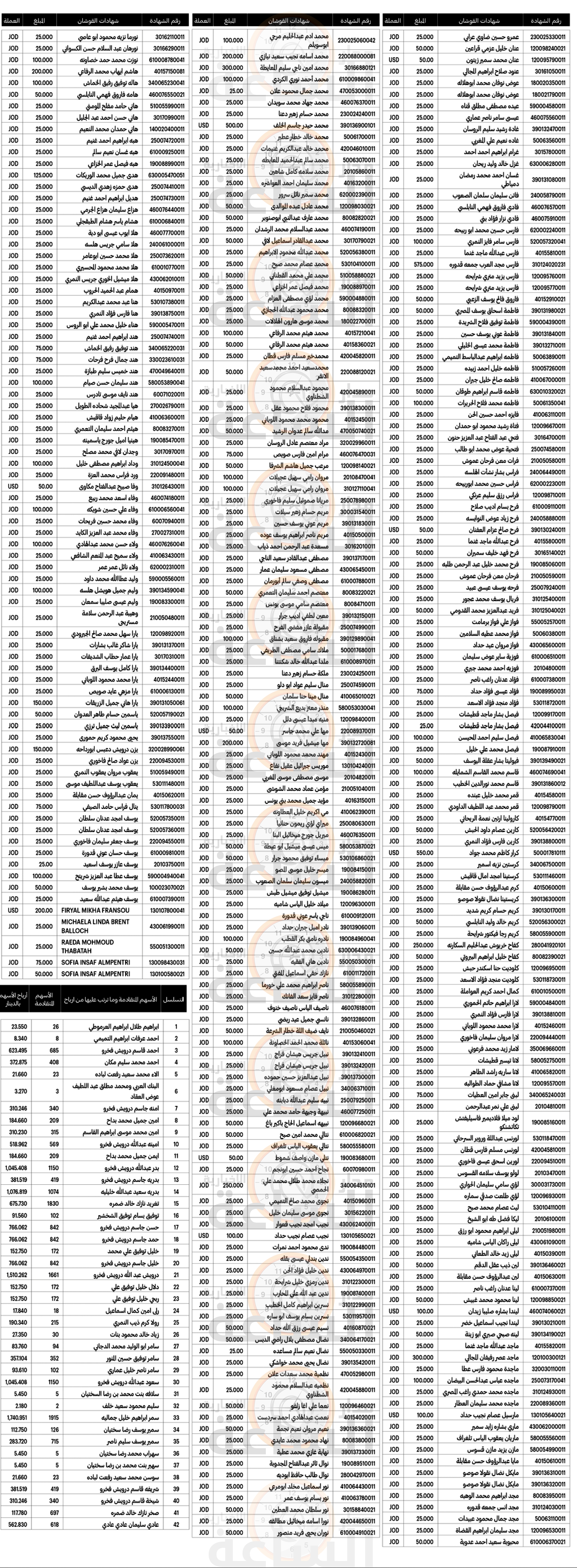 Madar Al-Saa Images 0.20318494146831845